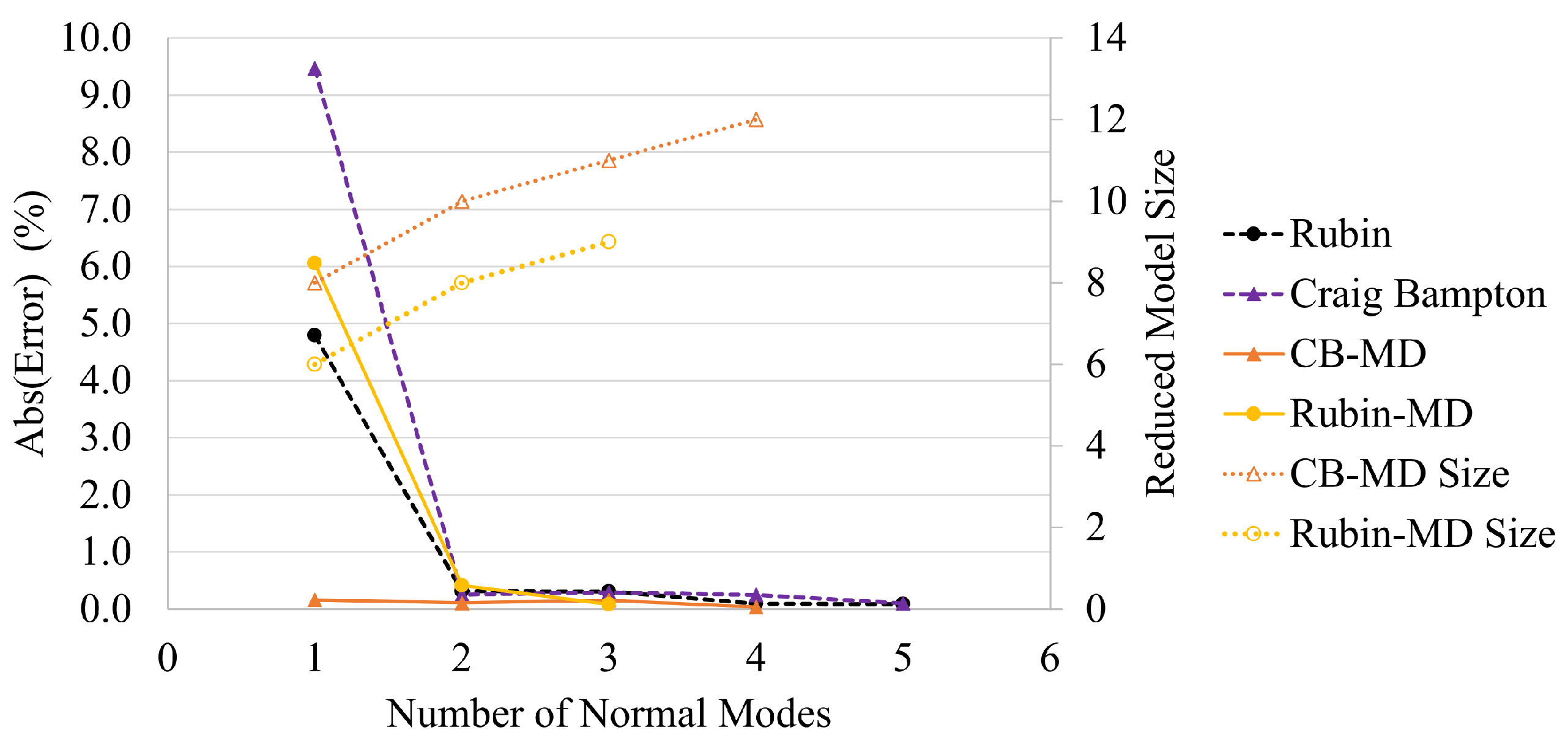 Applsci 14 03936 g014