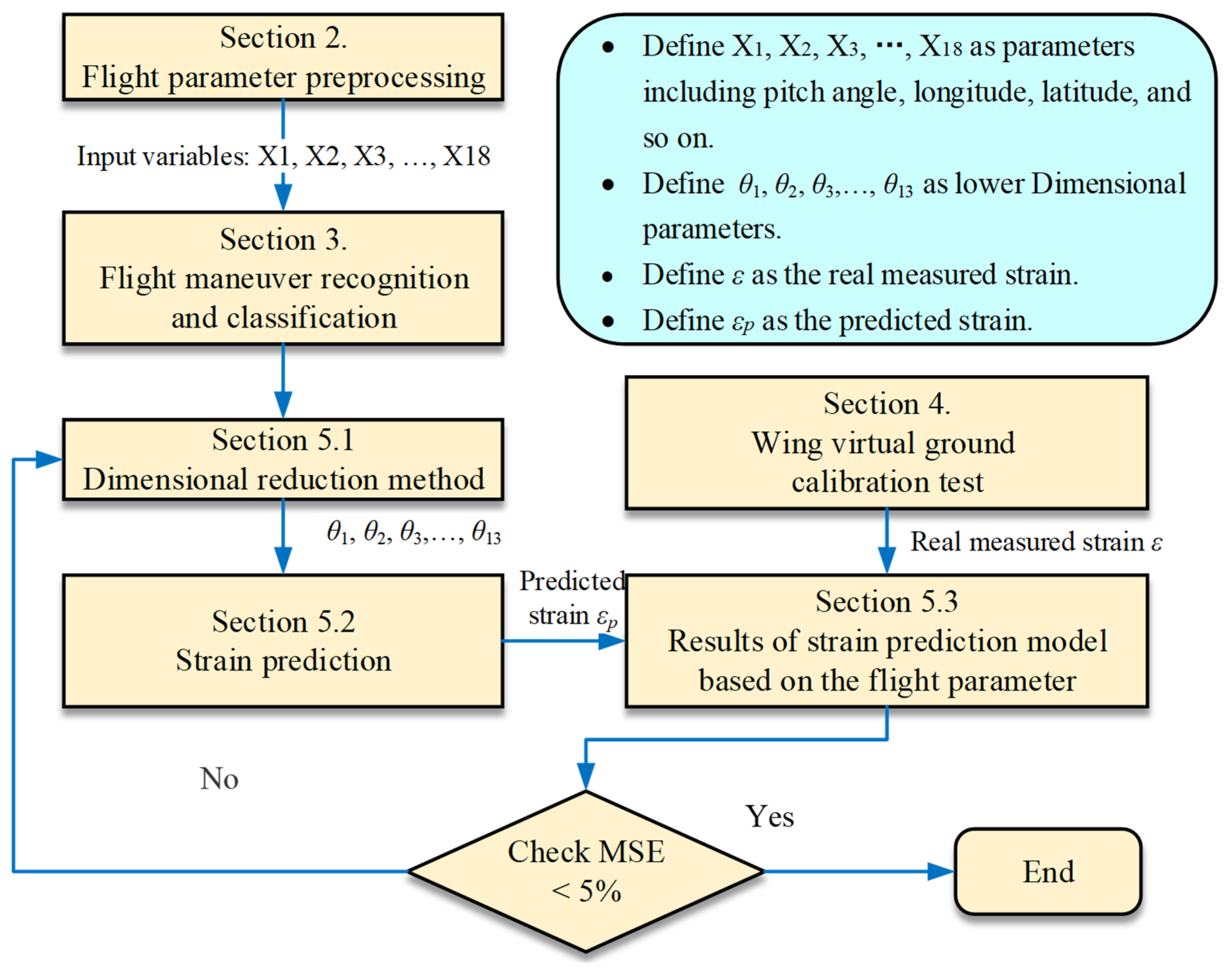 Applsci 14 03938 g002