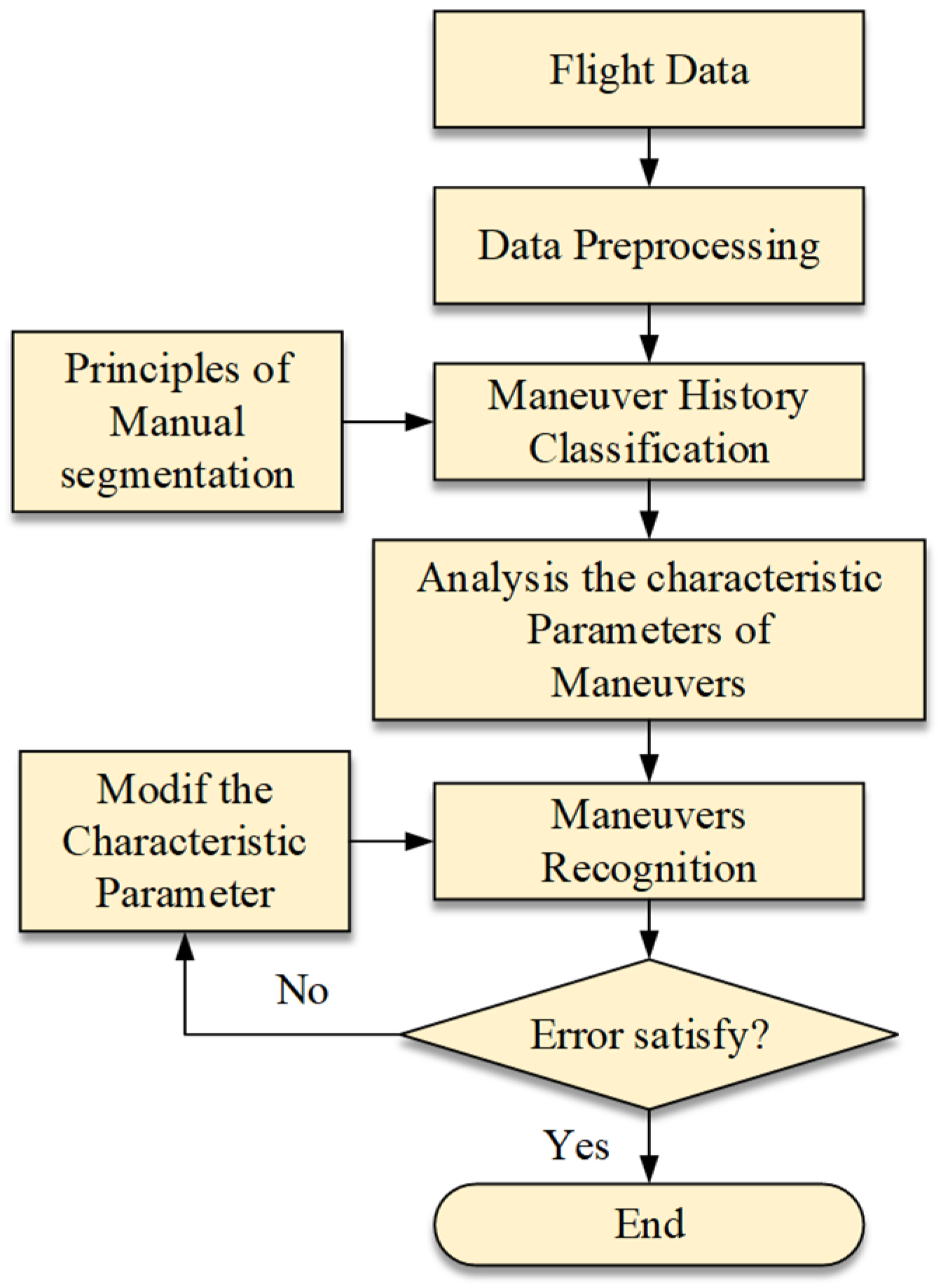 Applsci 14 03938 g003