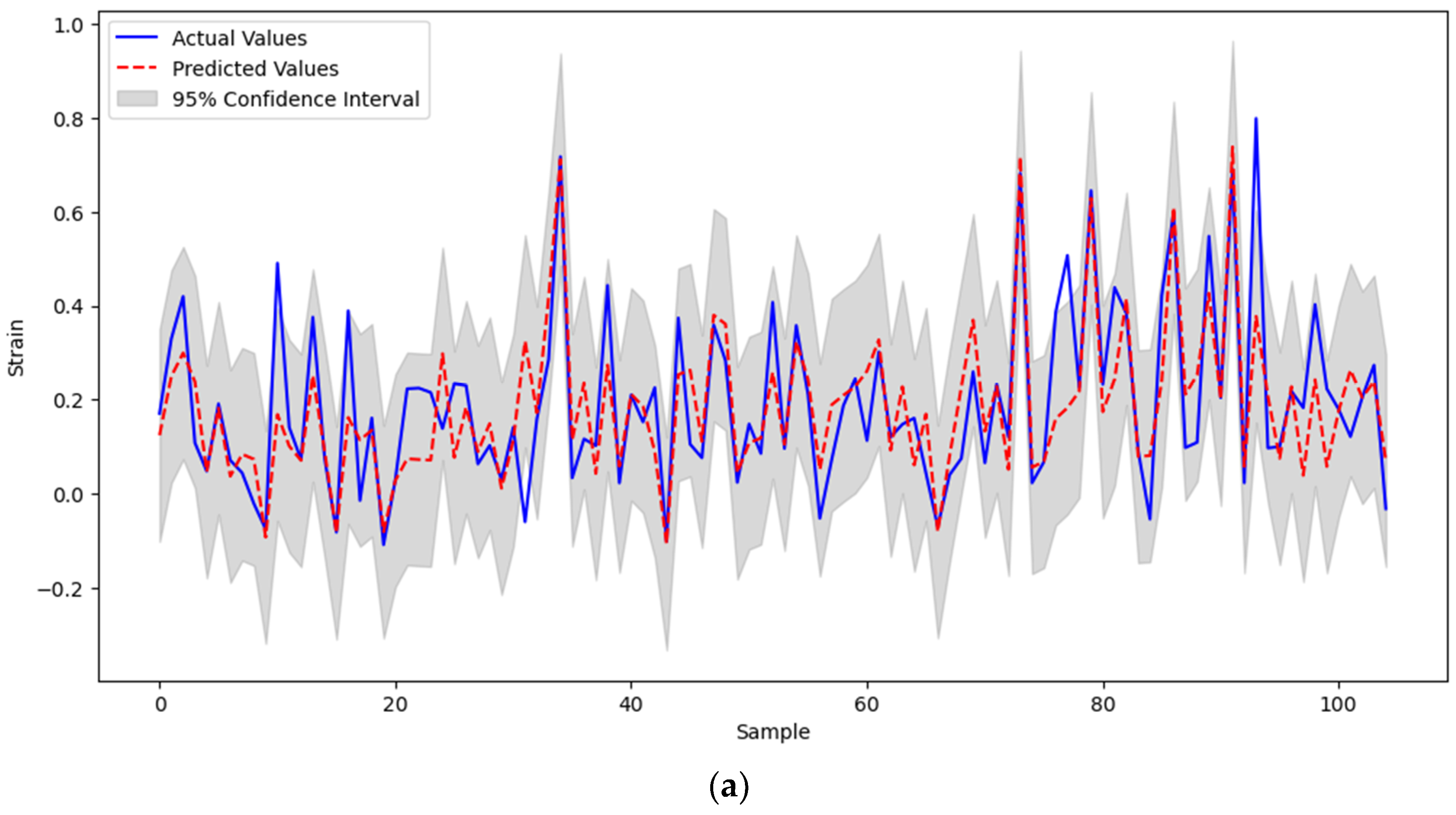 Applsci 14 03938 g013a