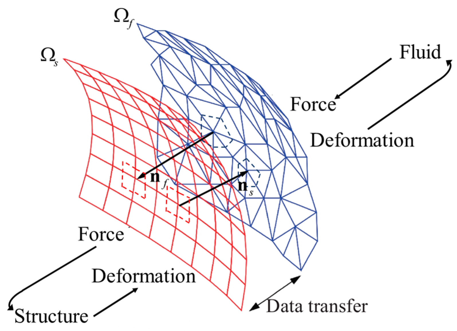 洋書 Global Formulations of Lagrangian xxx PDF Download Lagrangian Mechanics: Problems and Solutions by