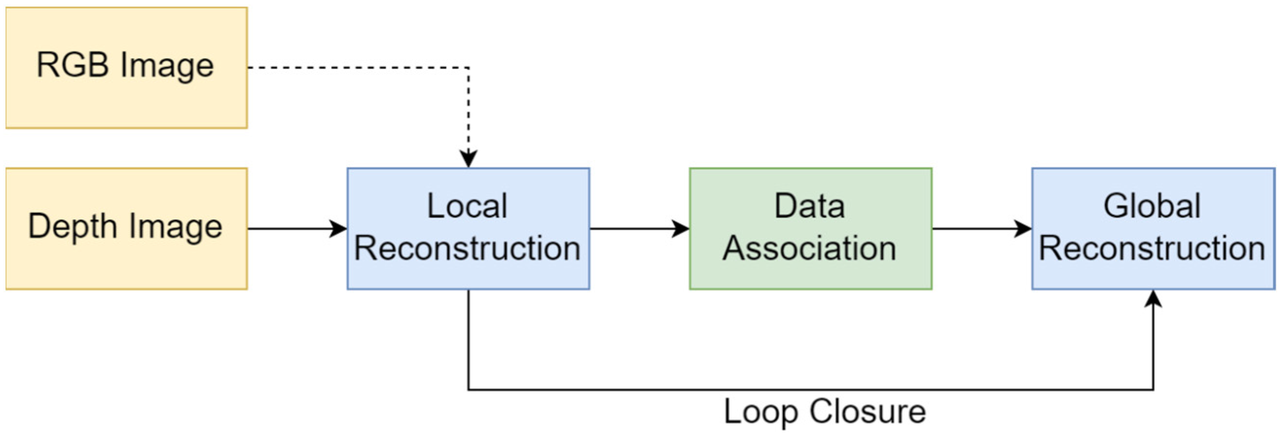 Applsci 14 03945 g001