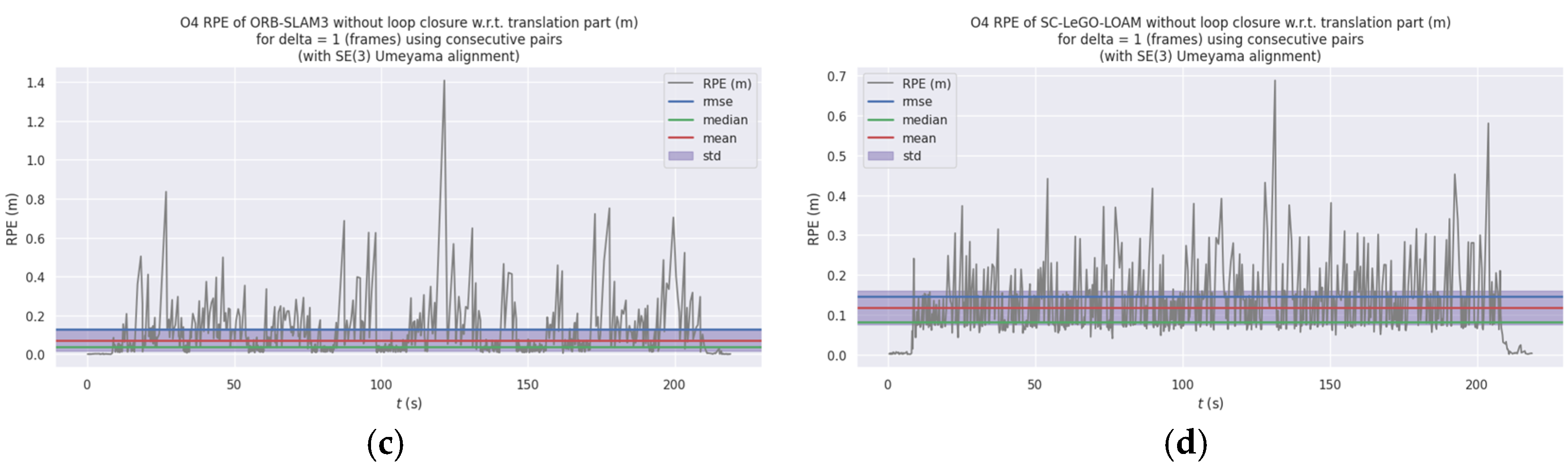 Applsci 14 03945 g010b