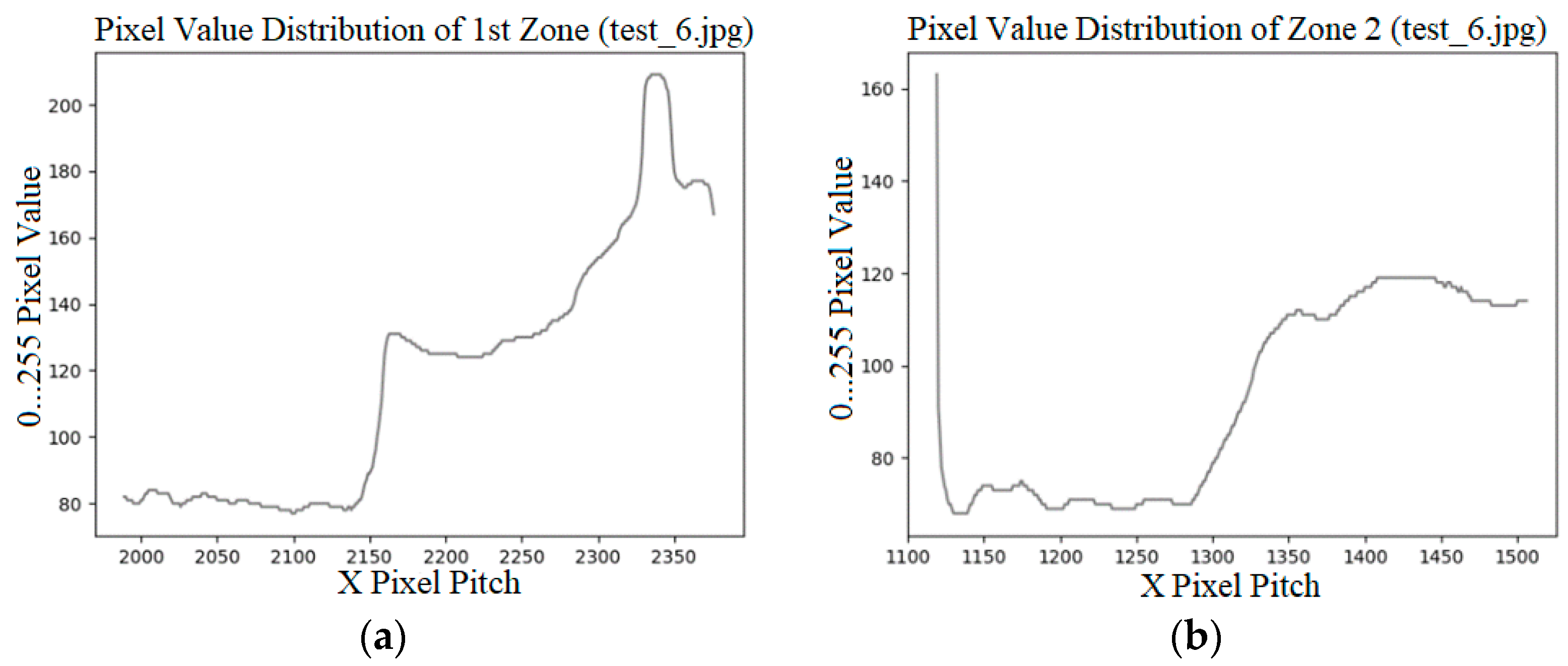 Applsci 14 03950 g006a