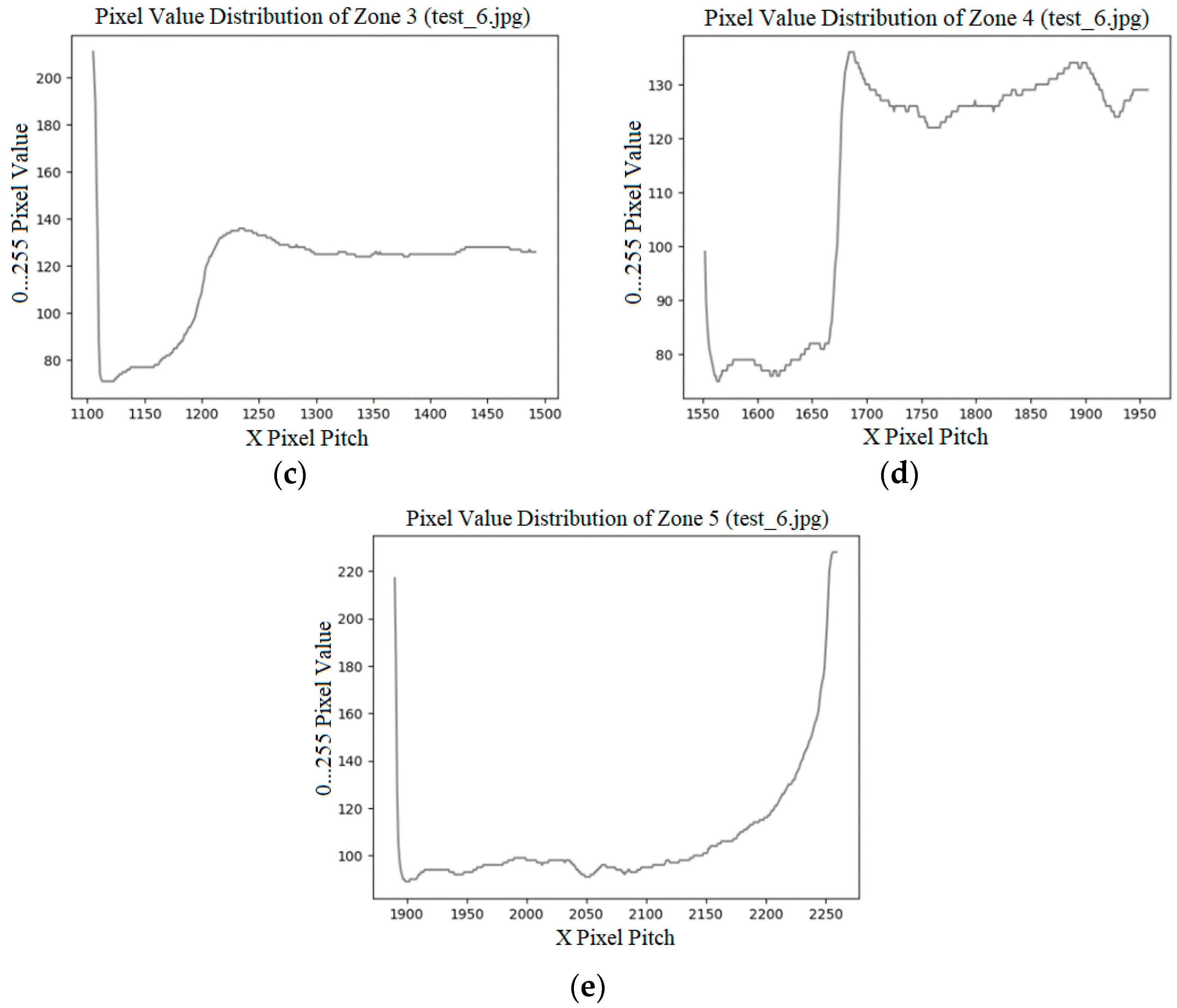 Applsci 14 03950 g006b