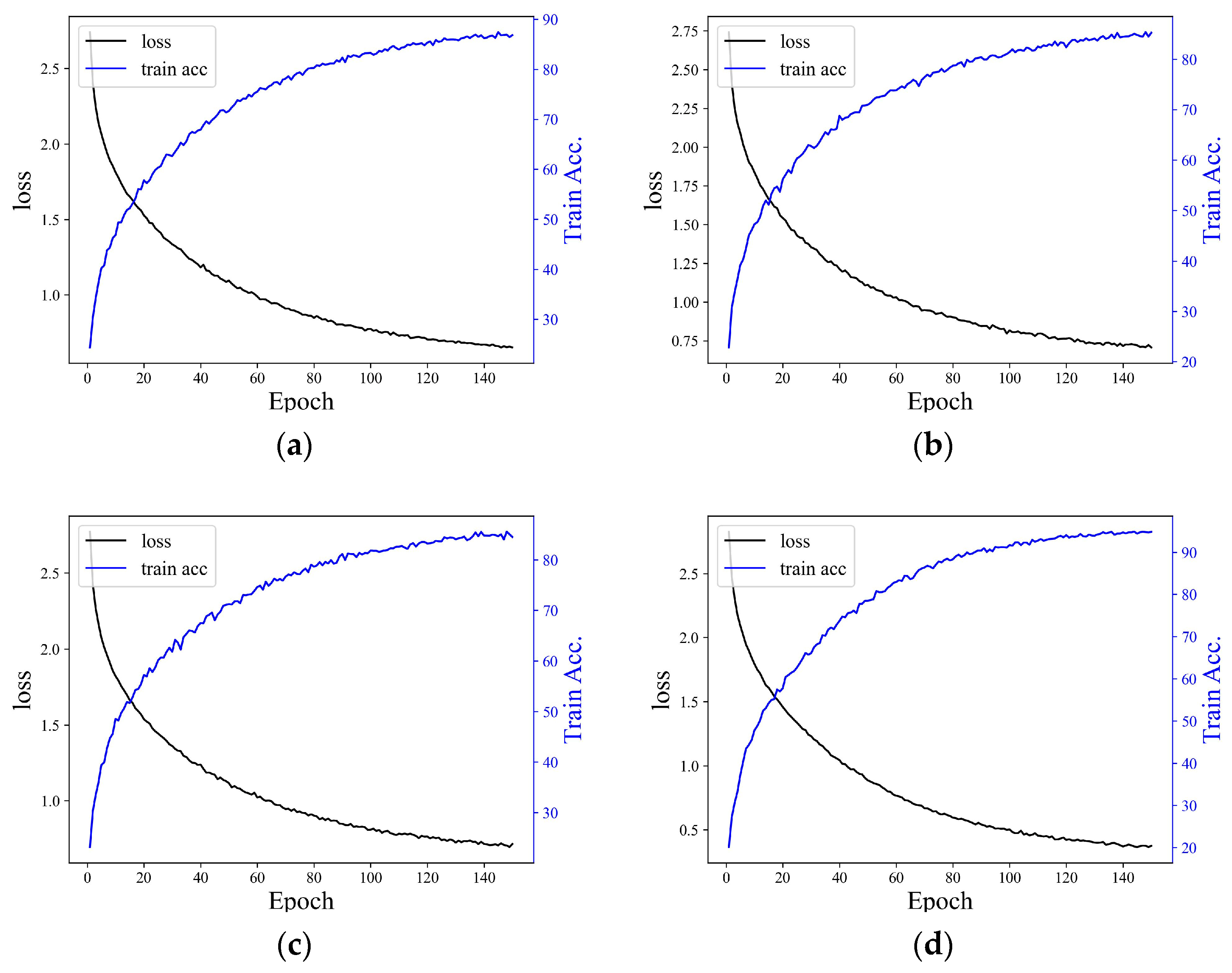 Applsci 14 03951 g0a1