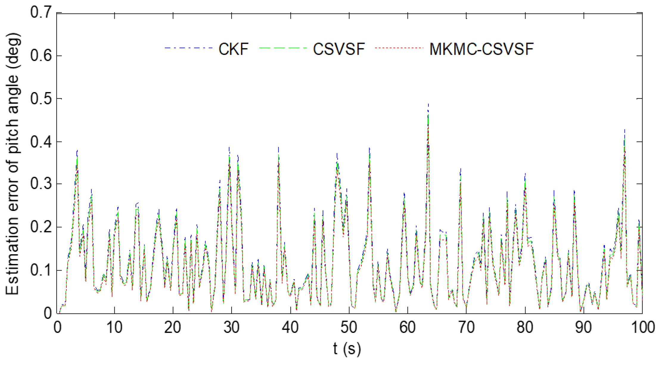 Applsci 14 03952 g007