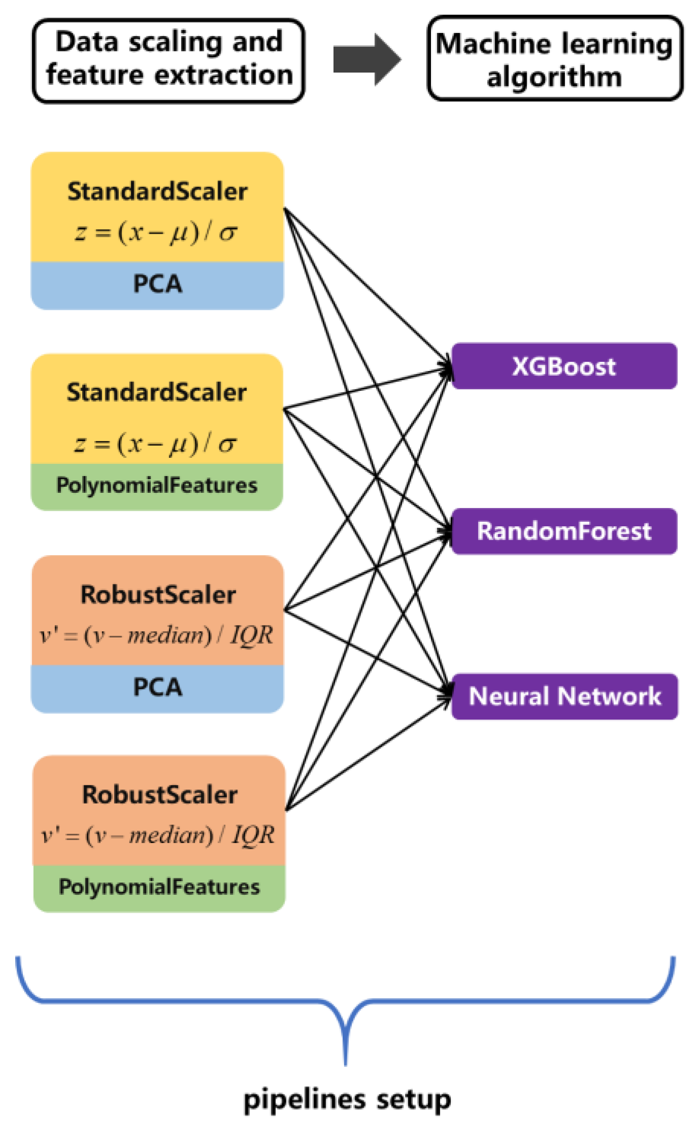 Applsci 14 03954 g002