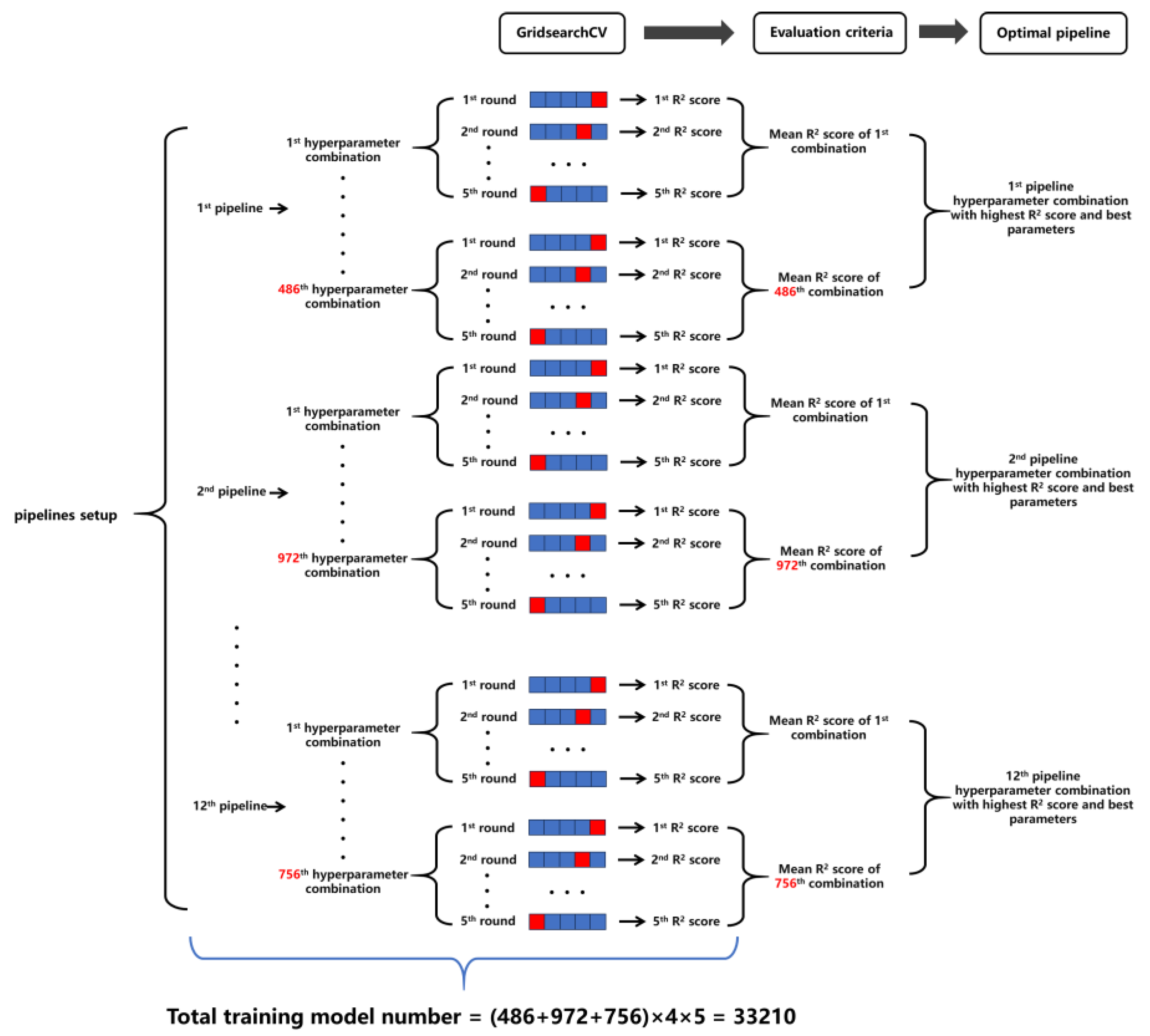 Applsci 14 03954 g003