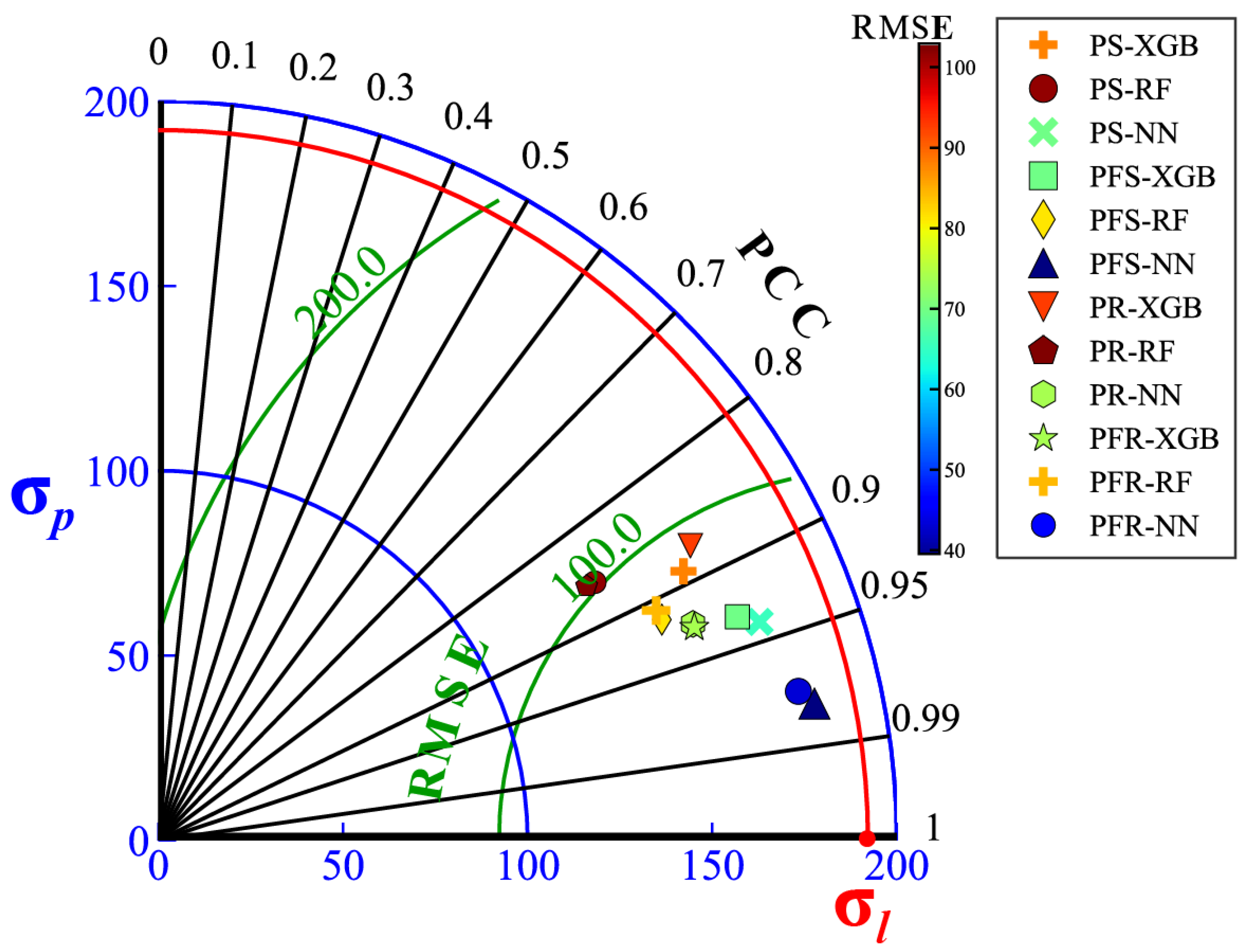 Applsci 14 03954 g007