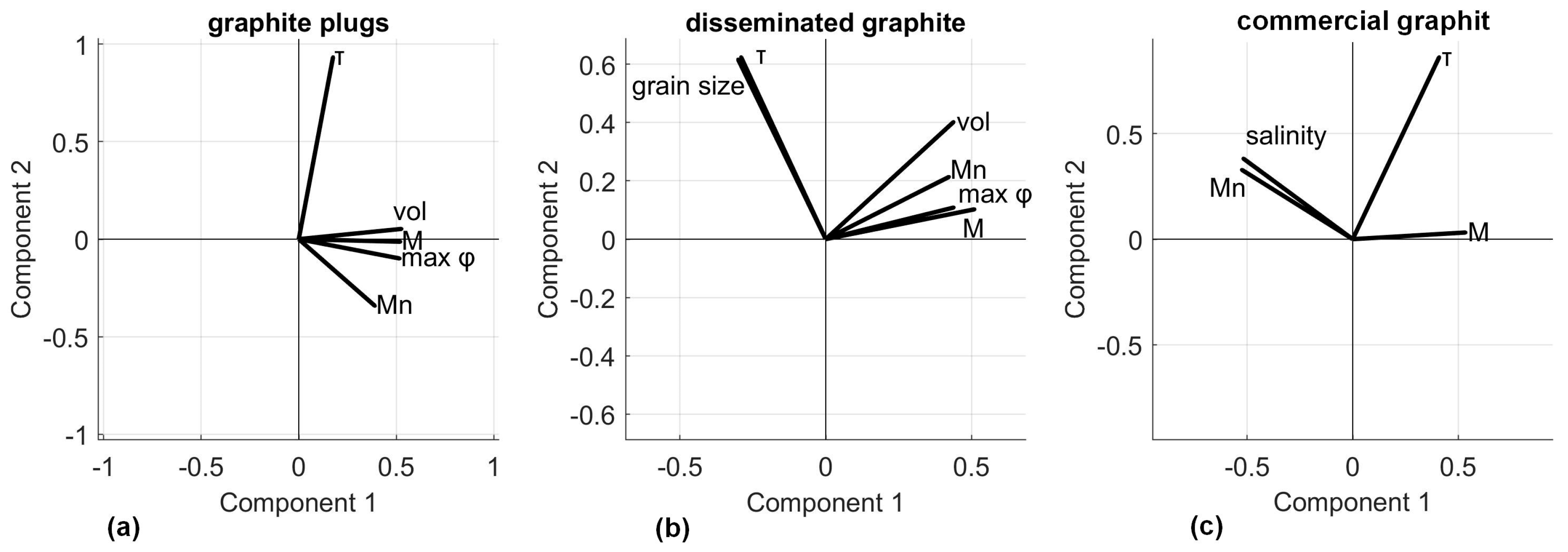 Applied Sciences Free FullText Graphite Content Identification