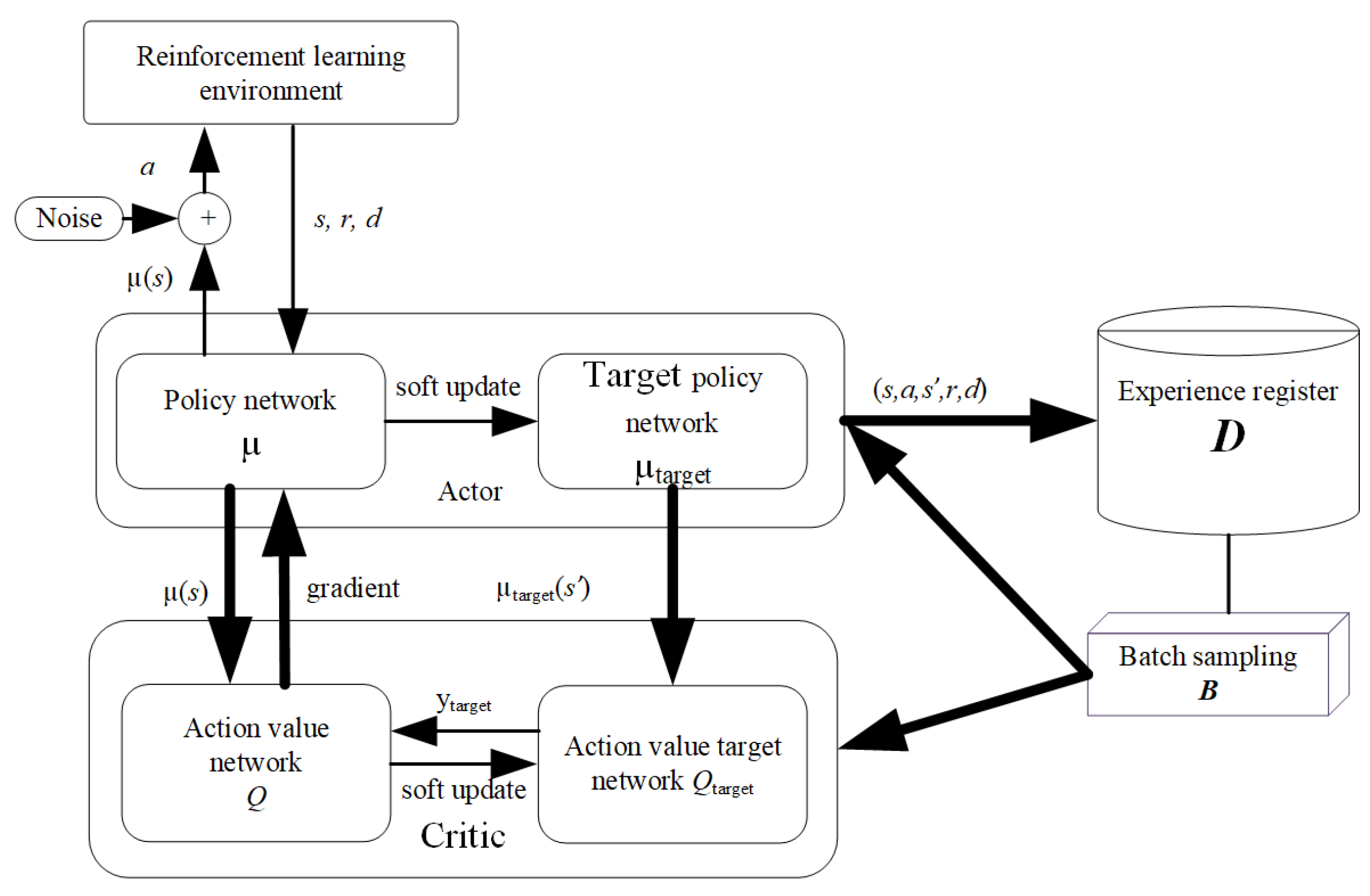 Applsci 14 03960 g004