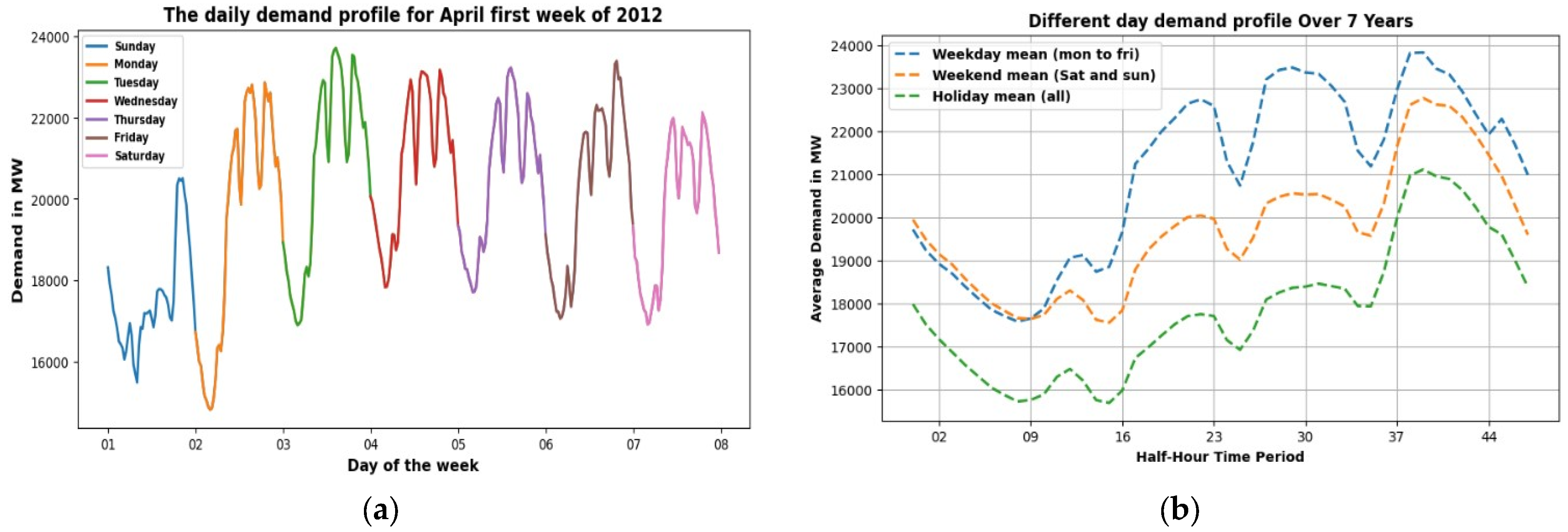 Applsci 14 03971 g007