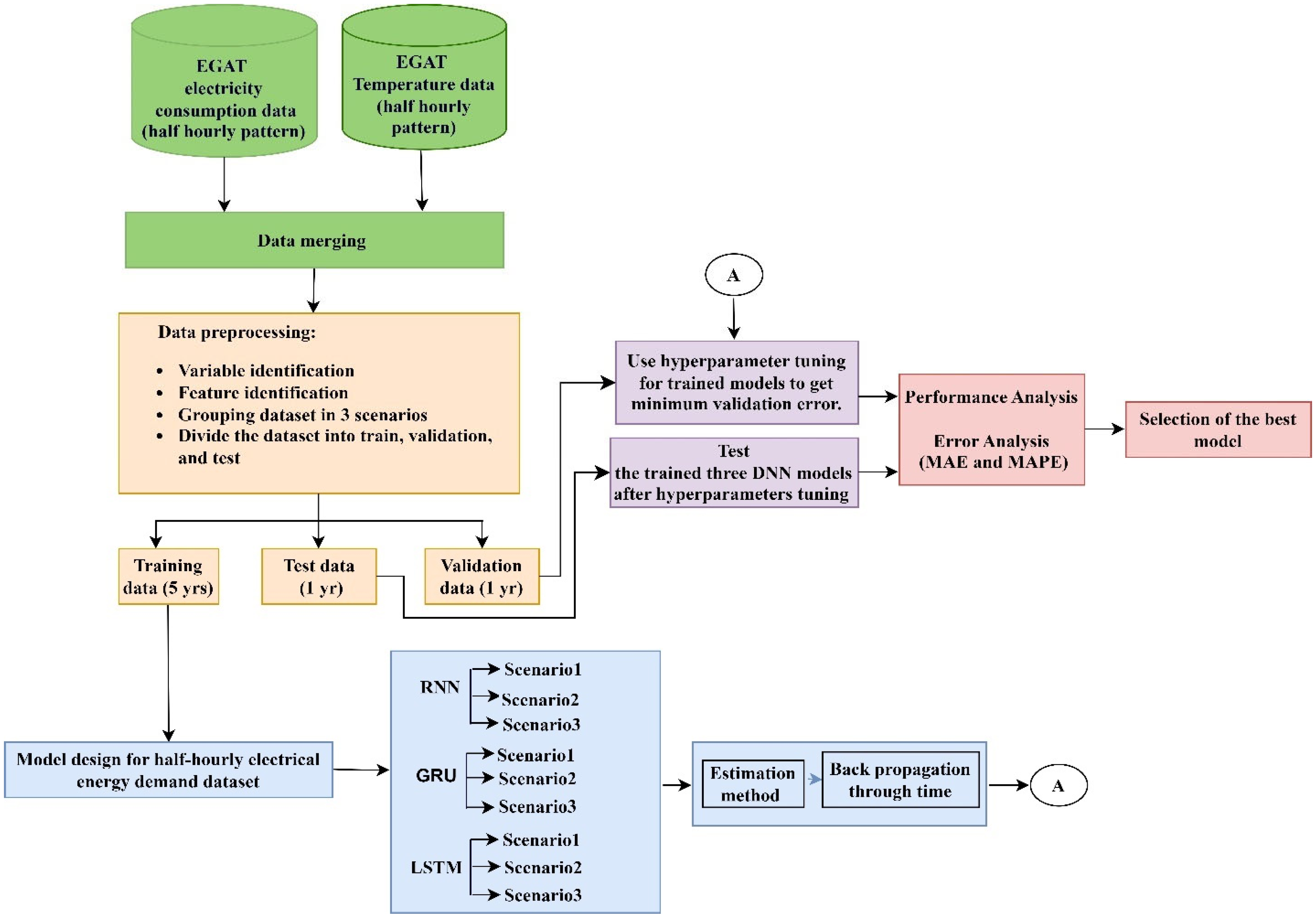 Applsci 14 03971 g010