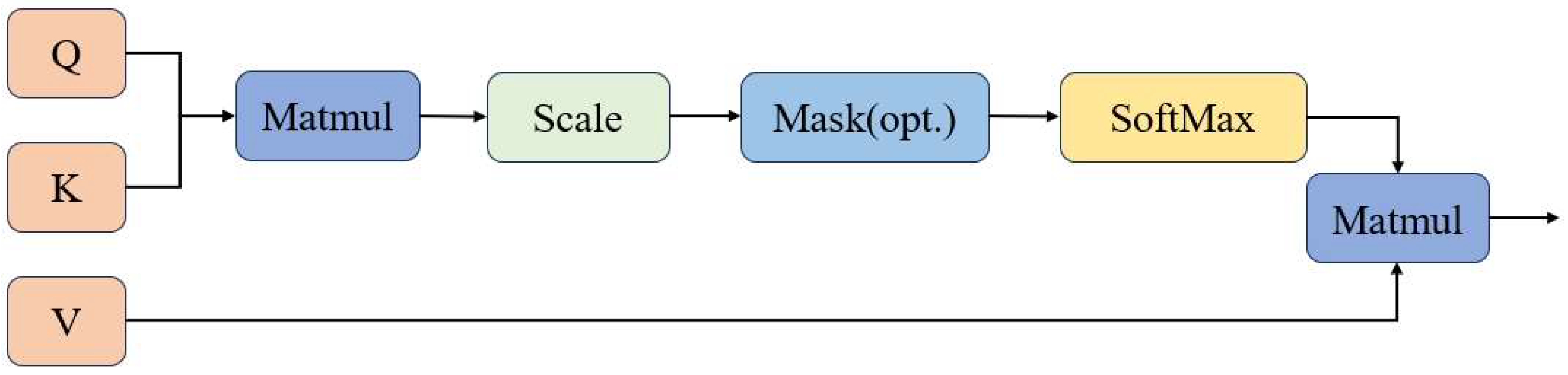 Applsci 14 03975 g003