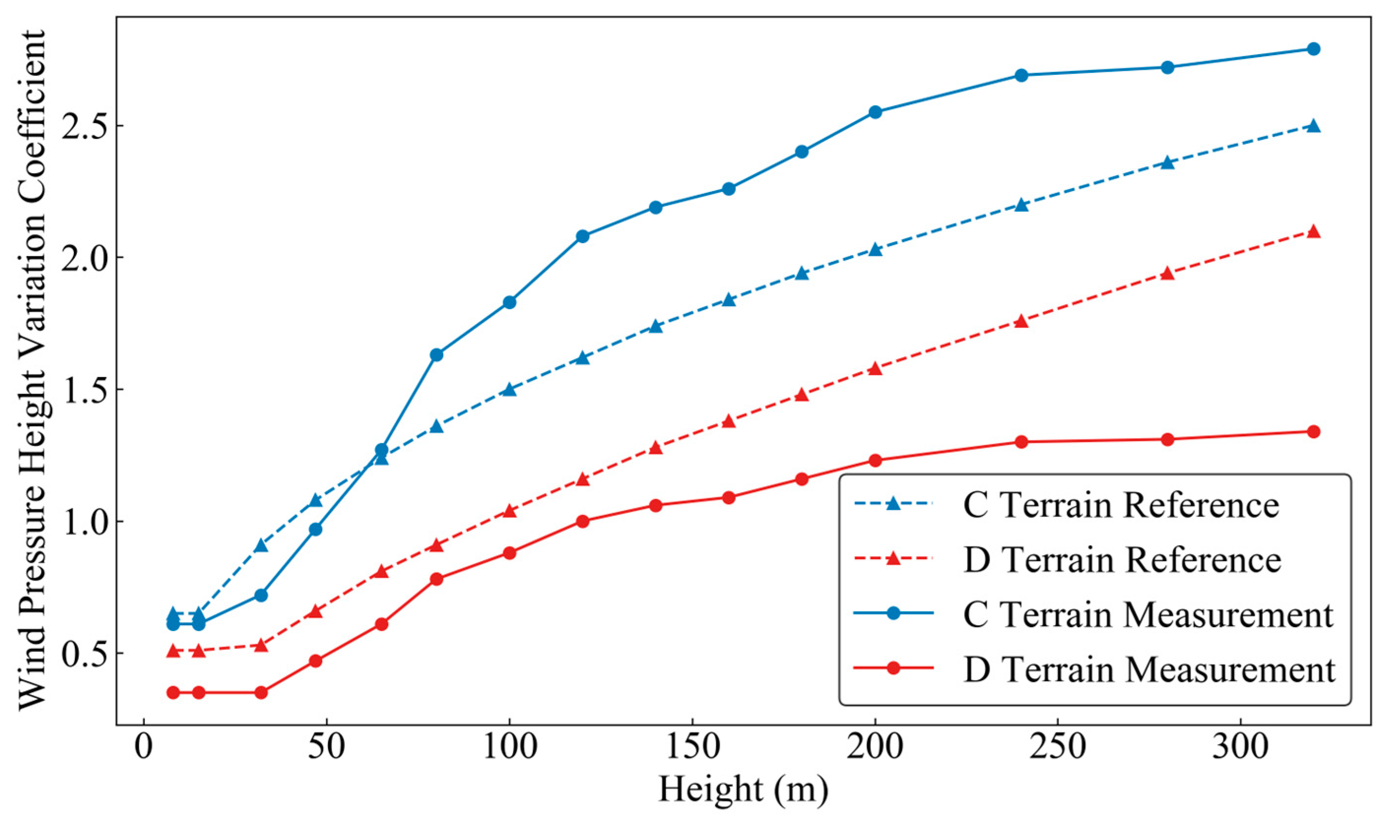 Applsci 14 03979 g015