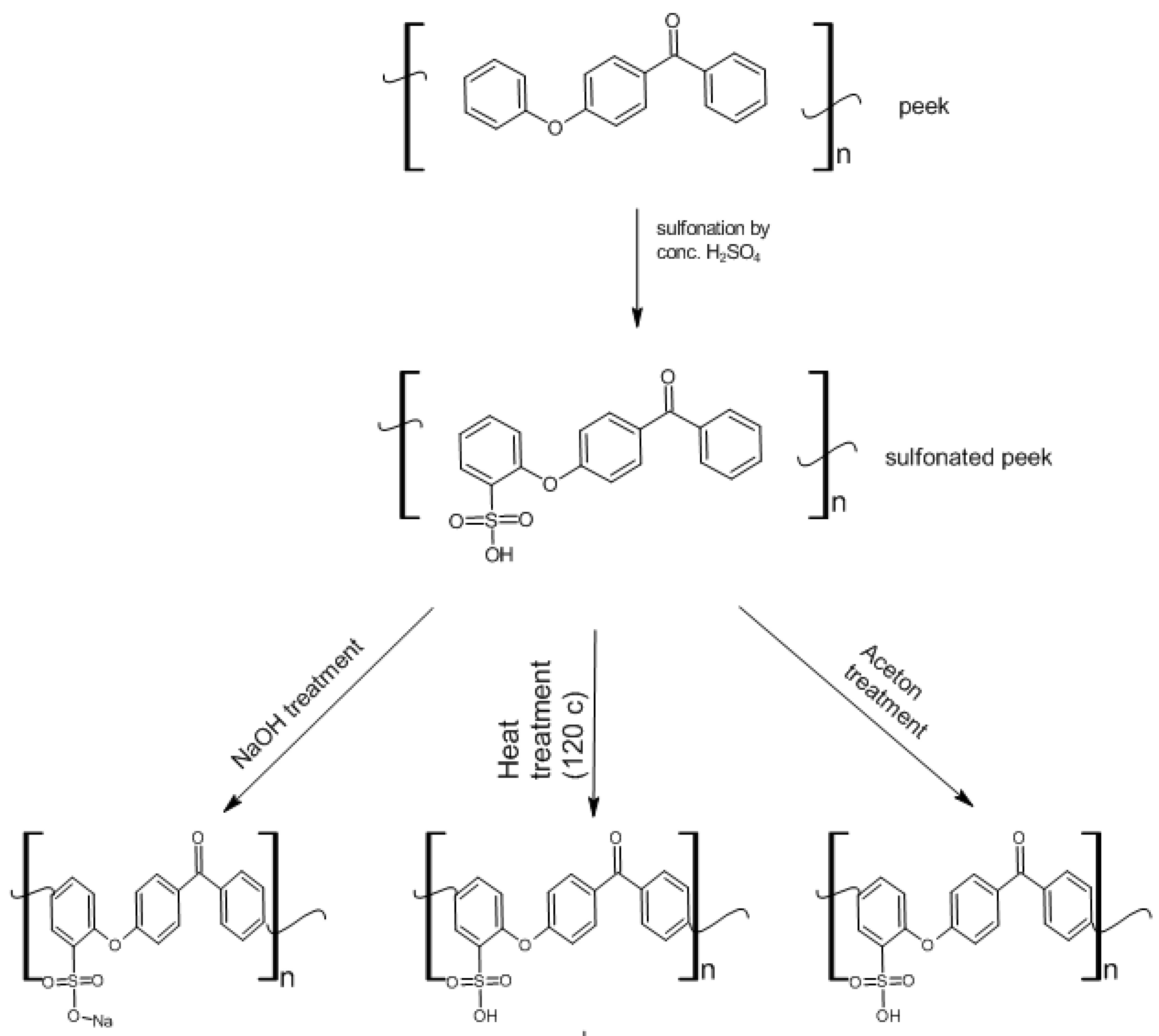 Applsci 14 03980 sch001