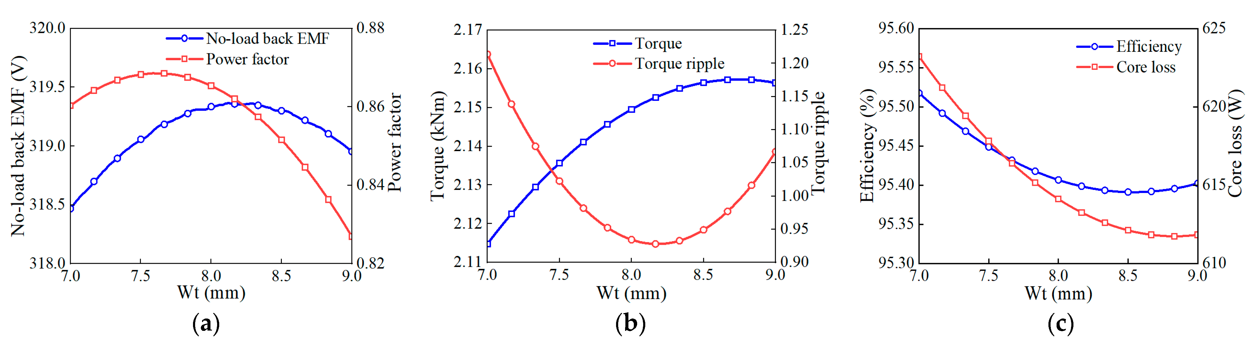 Applsci 14 03983 g008
