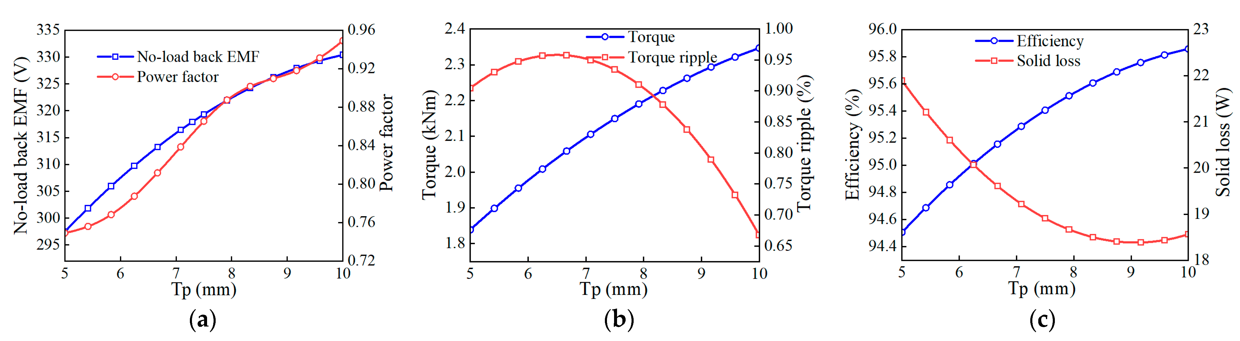 Applsci 14 03983 g011