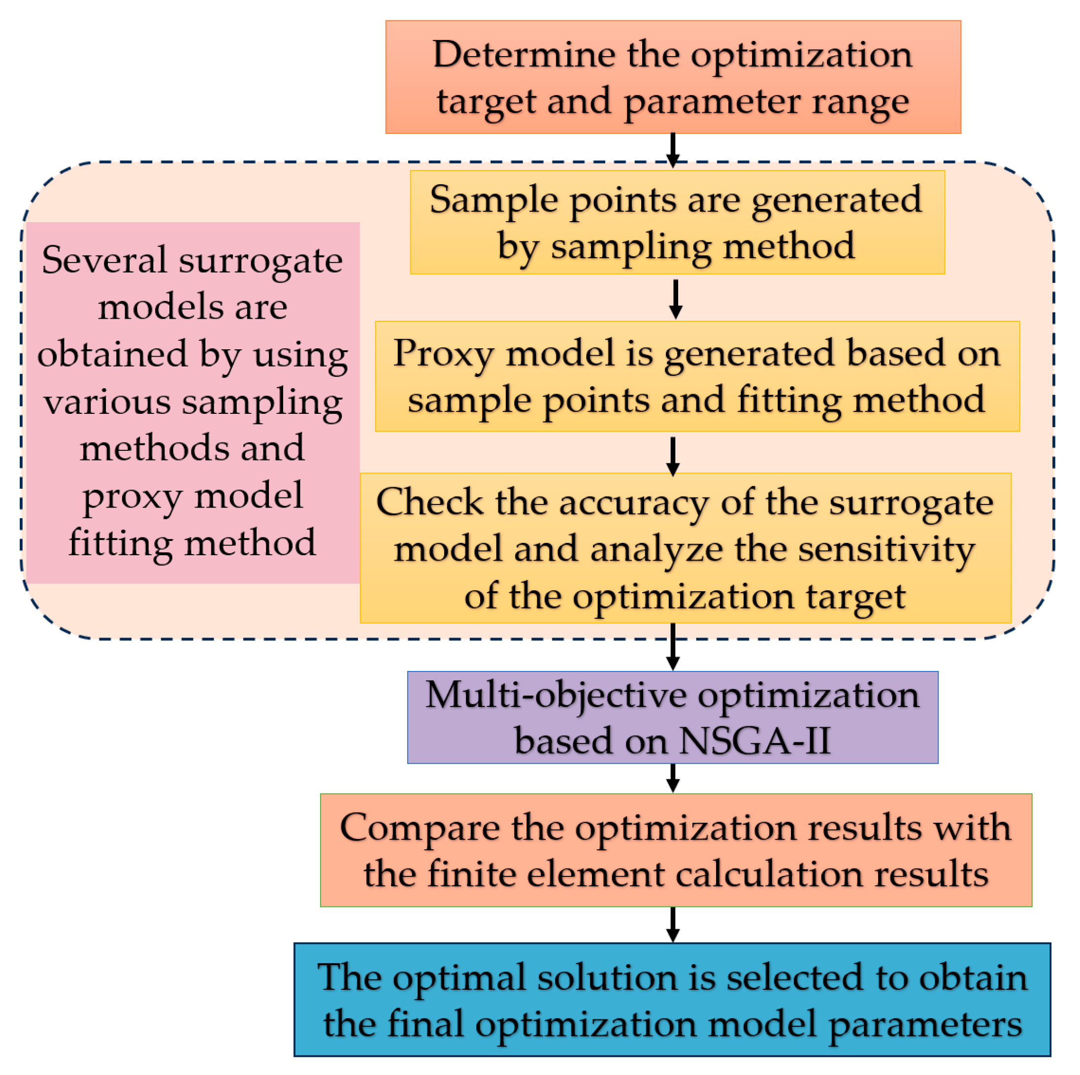 Applsci 14 03983 g013