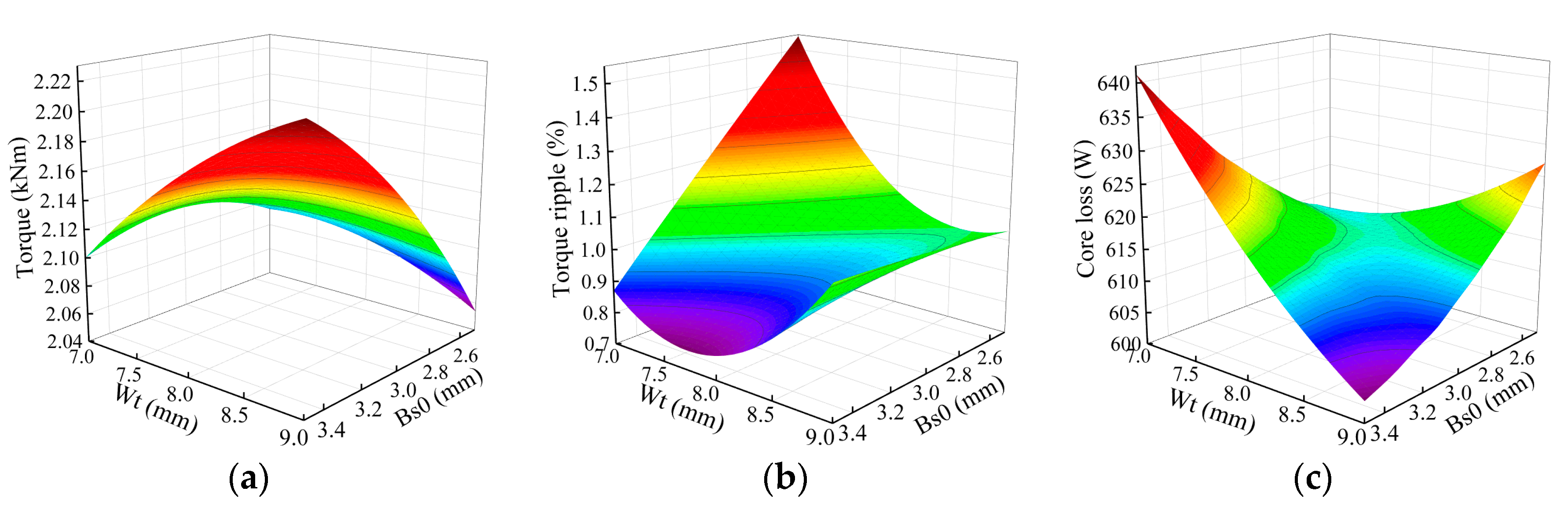 Applsci 14 03983 g016a