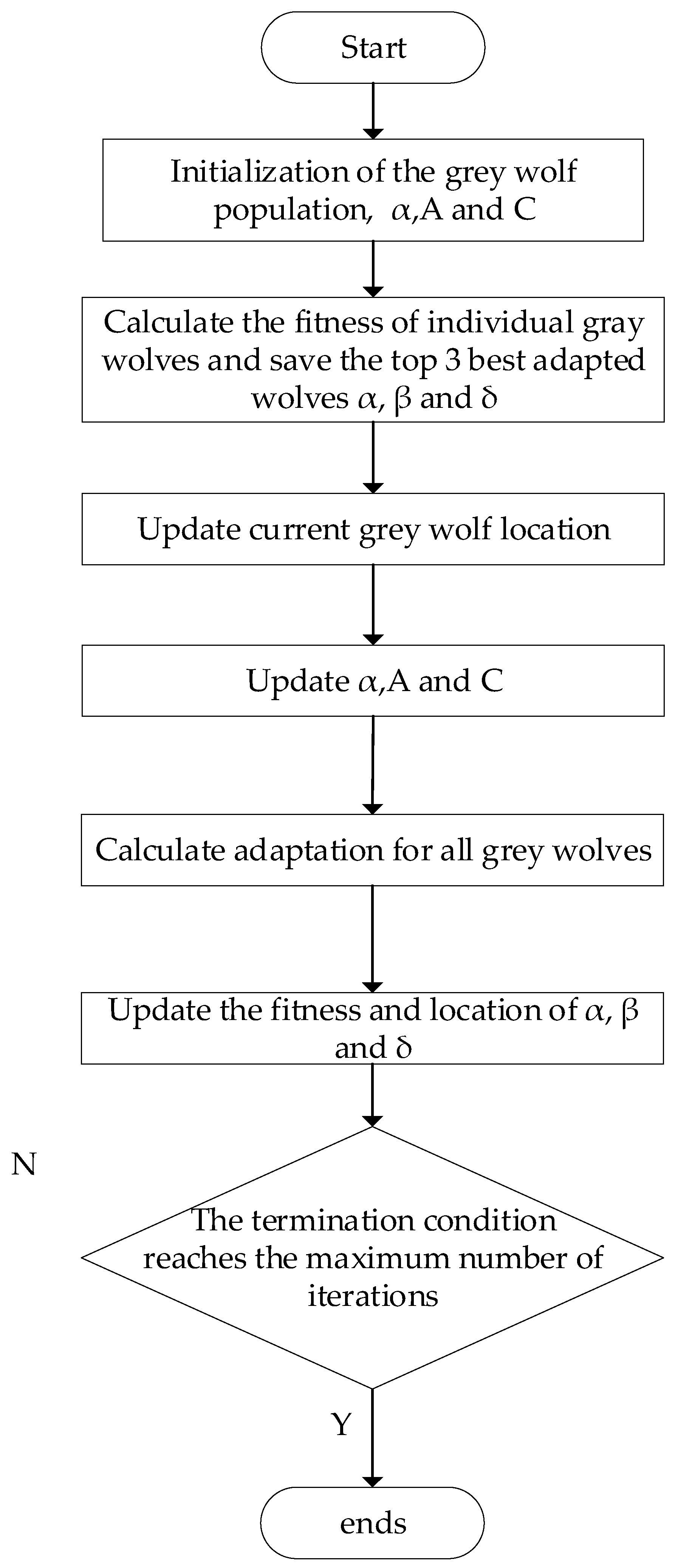 Scheduling of Container Transportation Vehicles in Surface Coal Mines ...