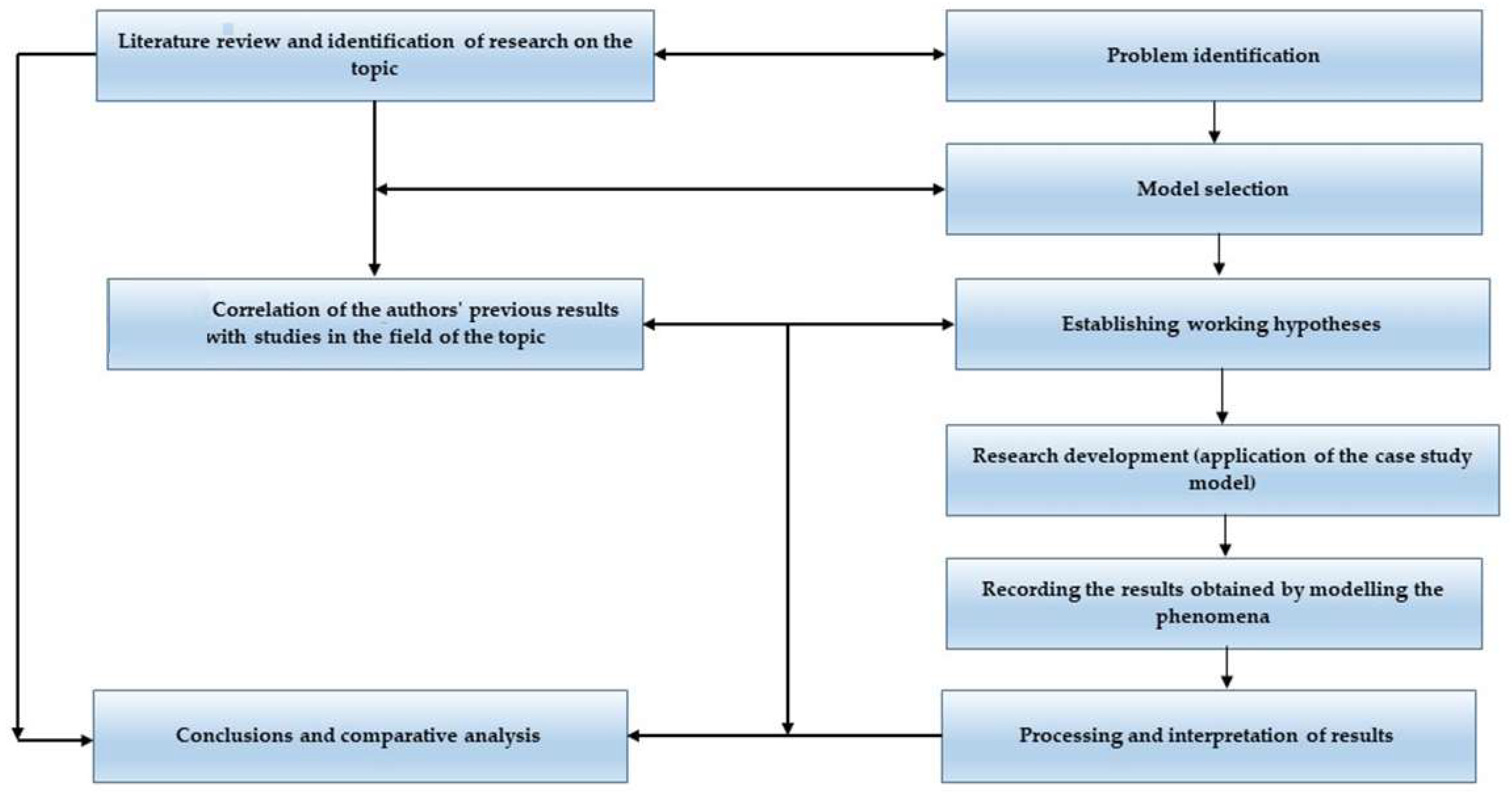 Applsci 14 03988 g002 Applsci 14 03988 g002