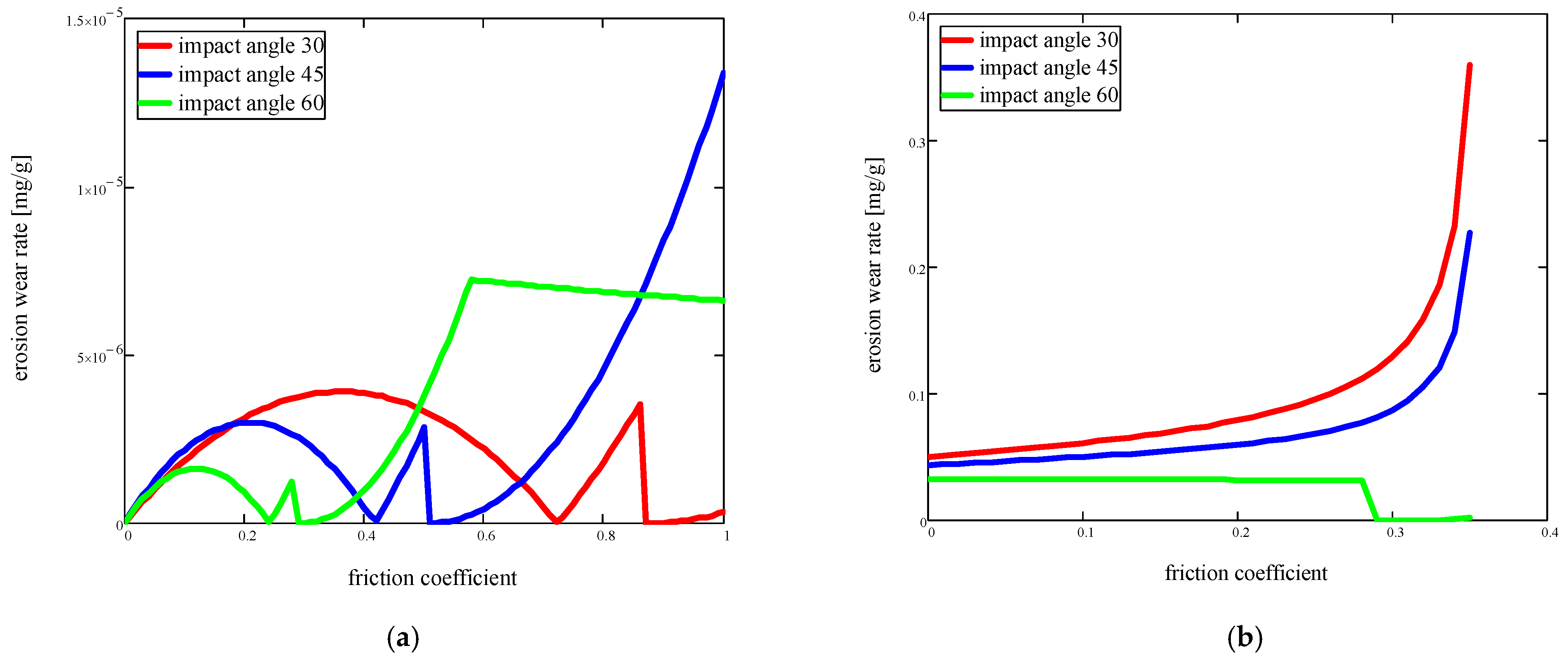 Applsci 14 03988 g007 Applsci 14 03988 g007
