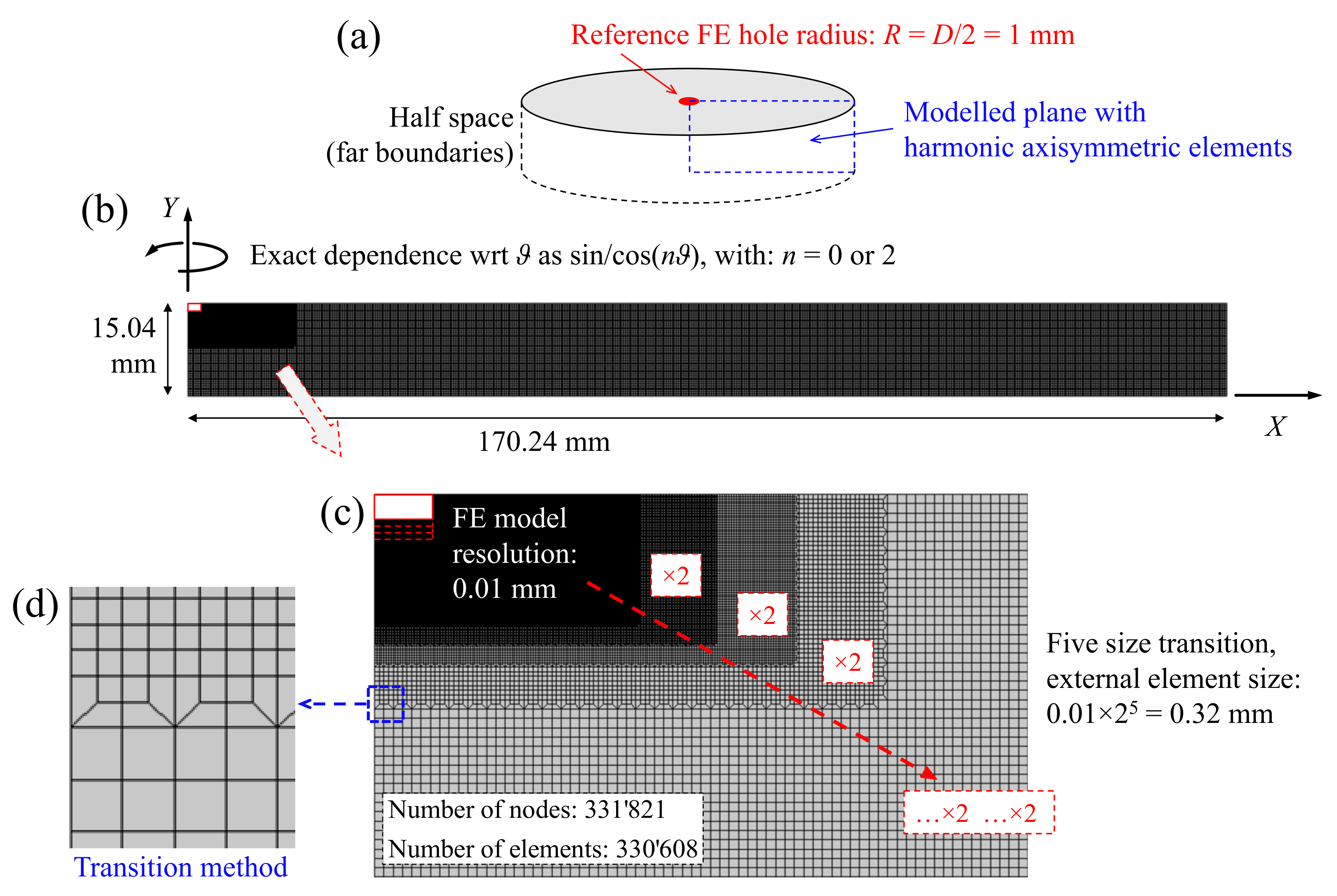 Applsci 14 03992 g002 Applsci 14 03992 g002