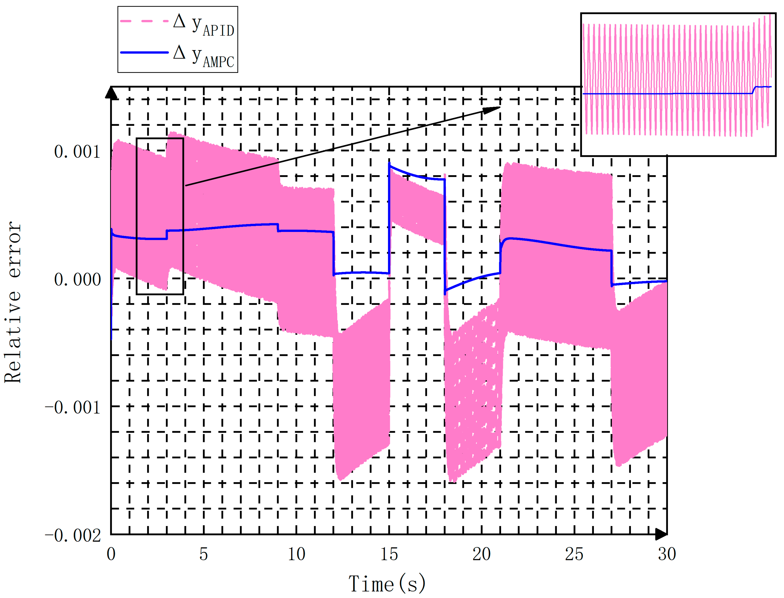 Applsci 14 03993 g009 Applsci 14 03993 g009