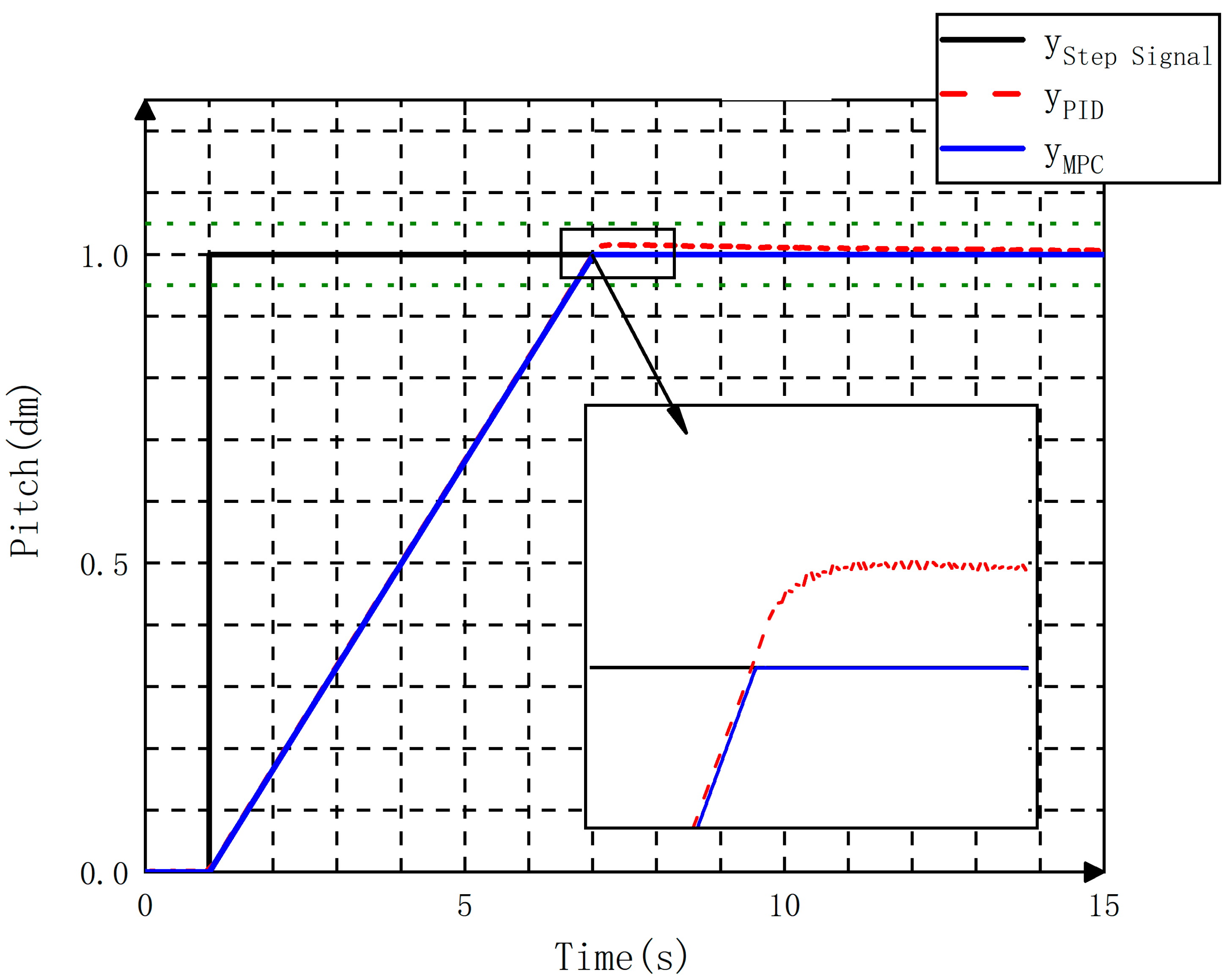 Applsci 14 03993 g011 Applsci 14 03993 g011