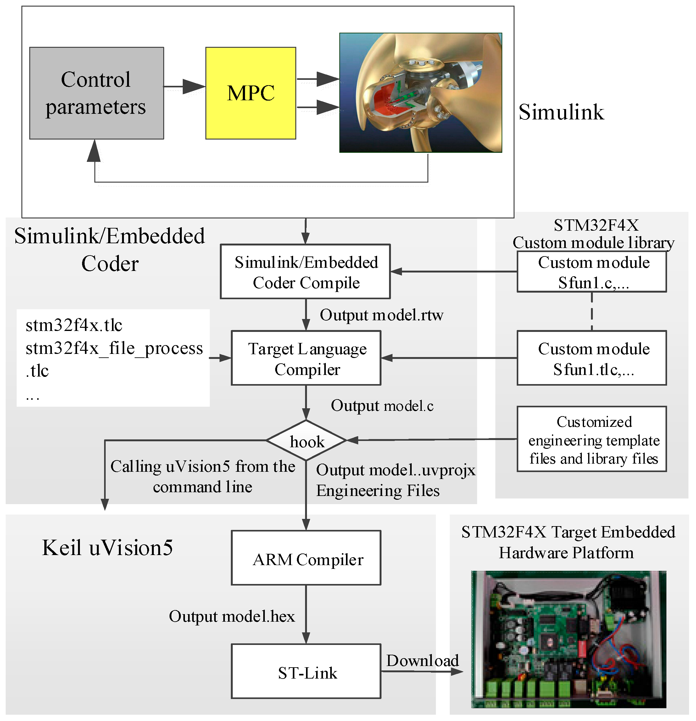 Applsci 14 03993 g013 Applsci 14 03993 g013