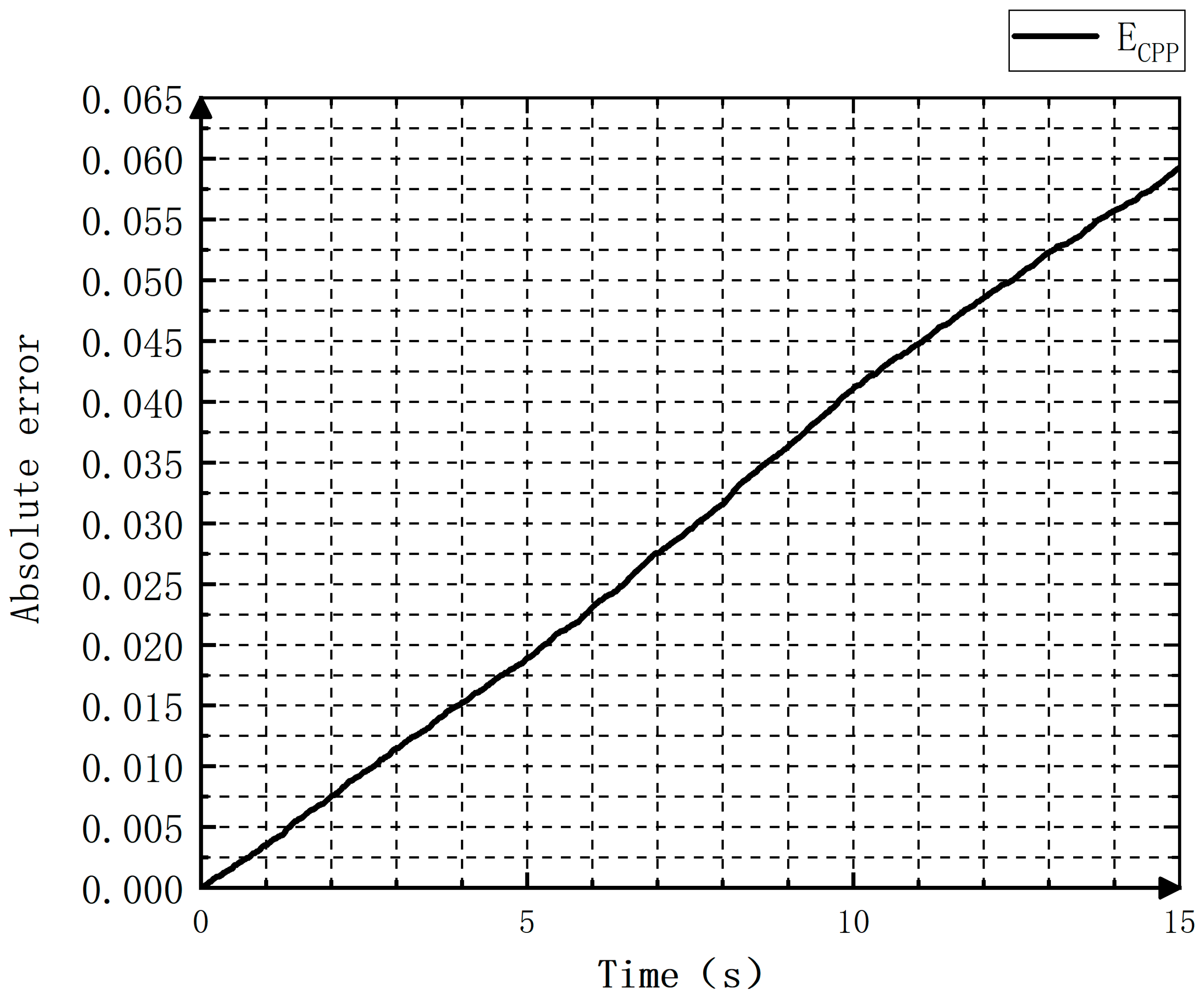 Applsci 14 03993 g018 Applsci 14 03993 g018
