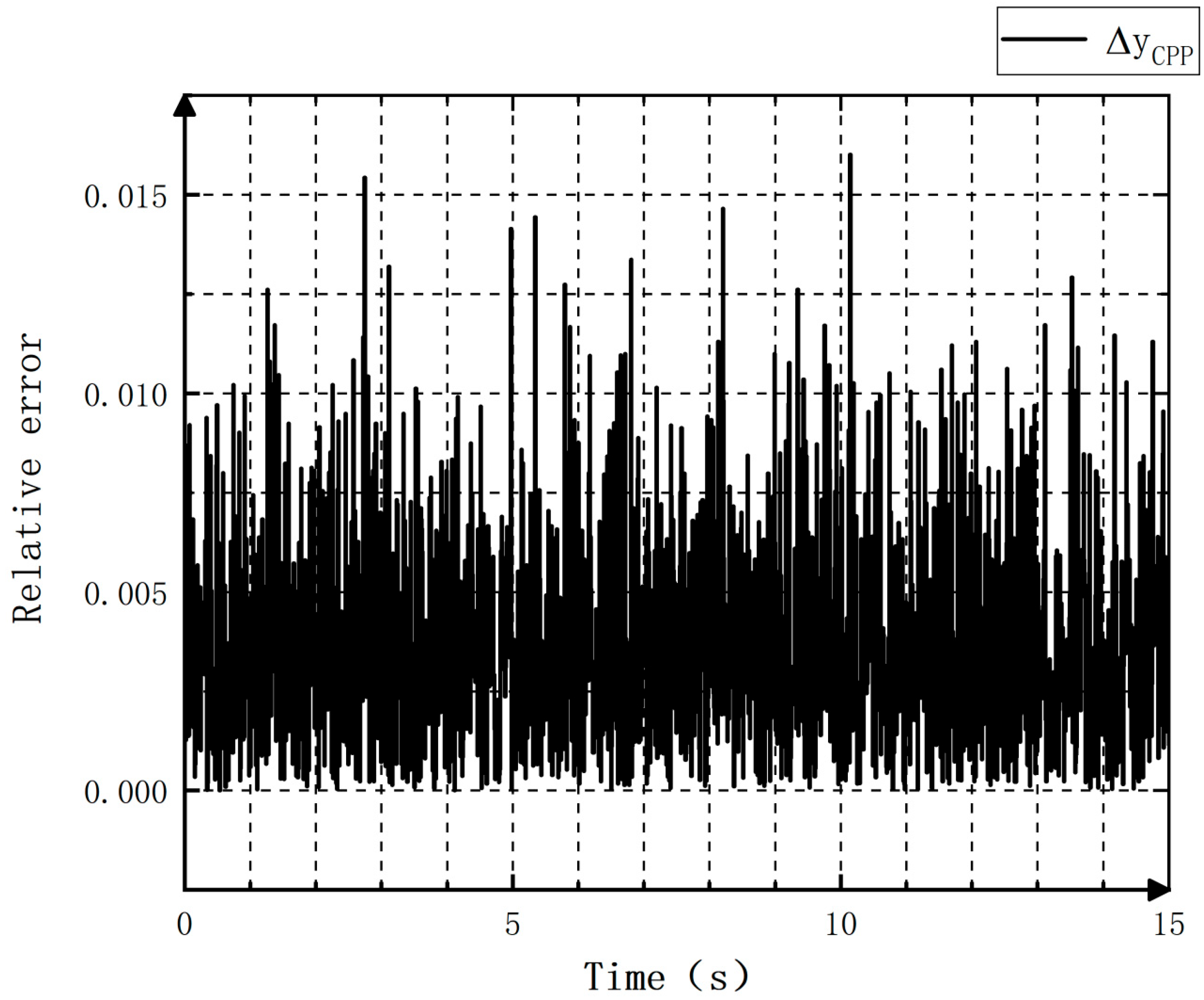 Applsci 14 03993 g019 Applsci 14 03993 g019