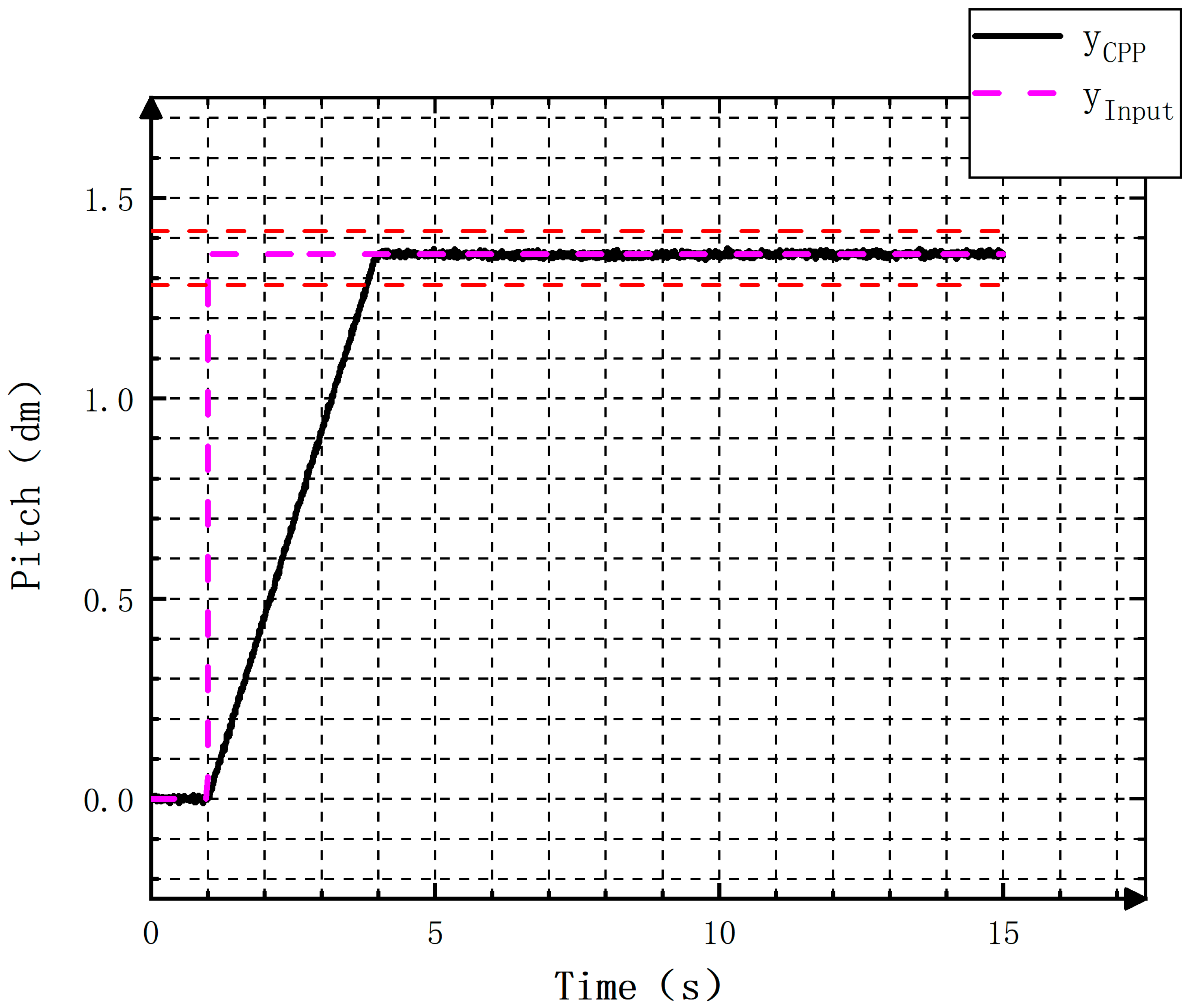 Applsci 14 03993 g021 Applsci 14 03993 g021