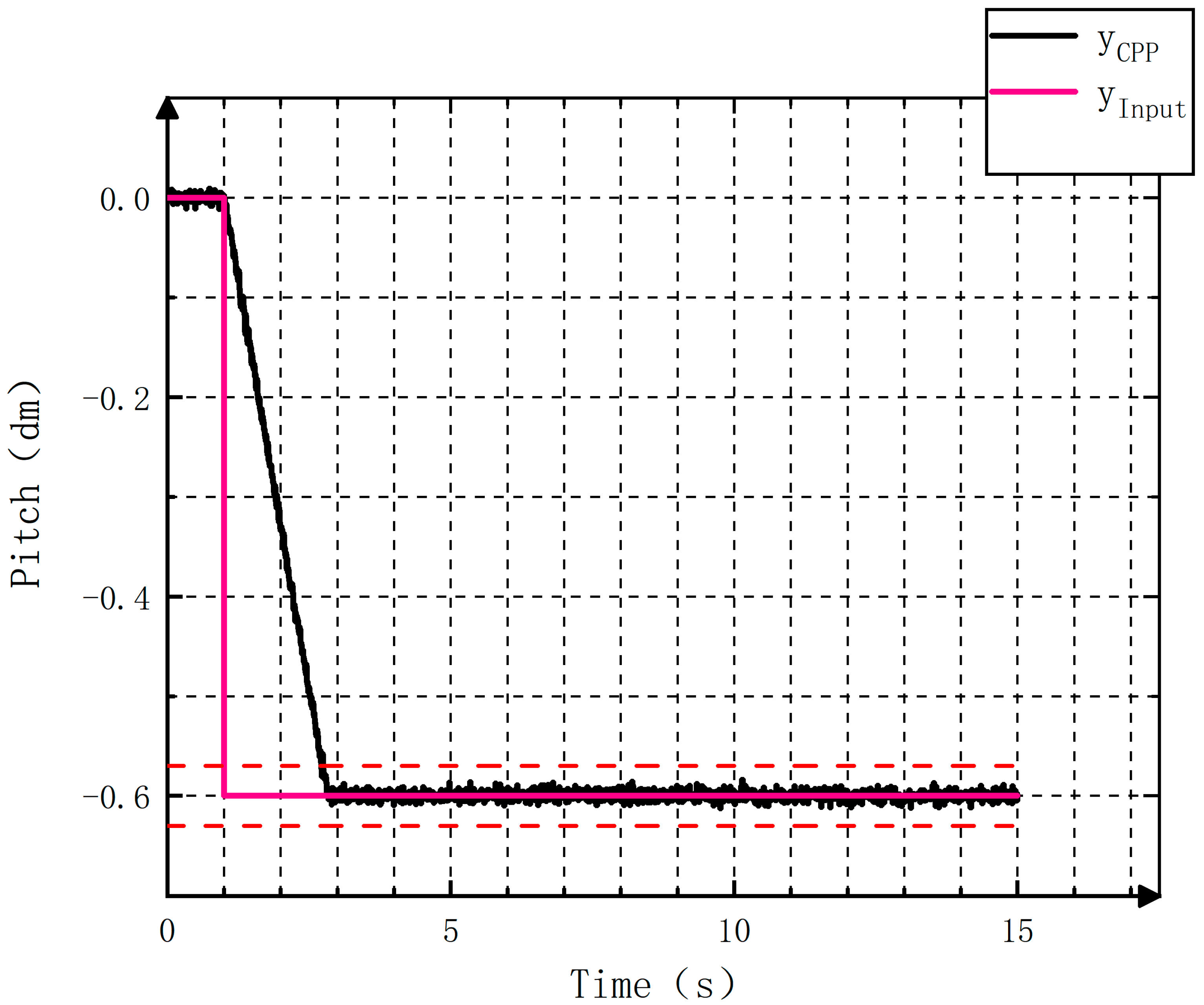 Applsci 14 03993 g022 Applsci 14 03993 g022