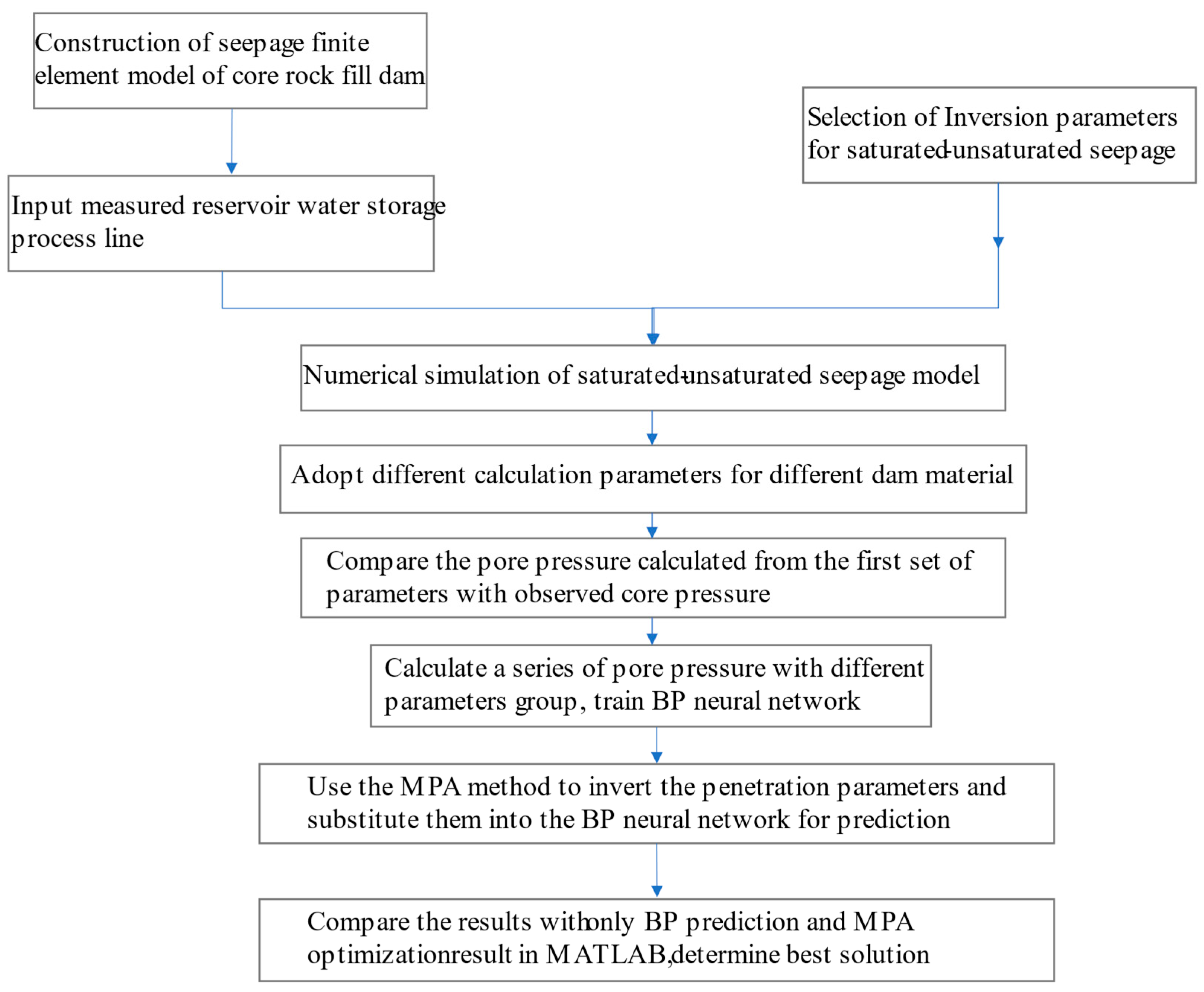 Applsci 14 04008 g004