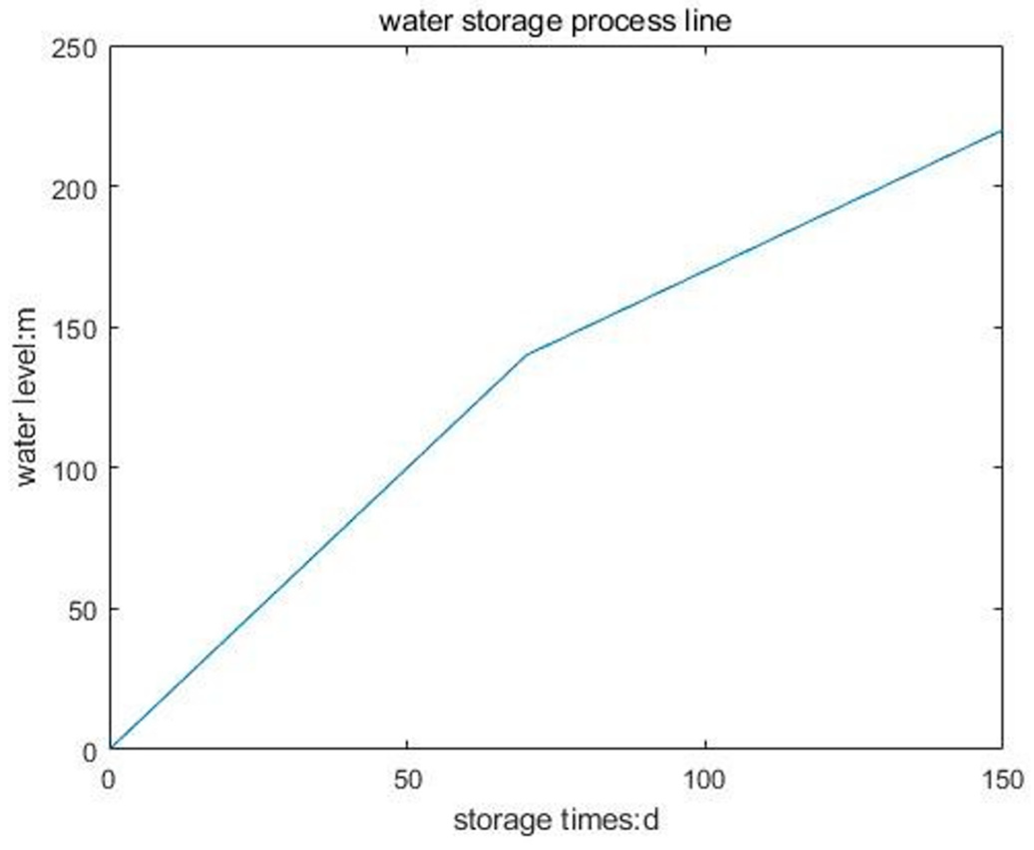 Applied Sciences | Free Full-Text | Inversion of the Permeability ...