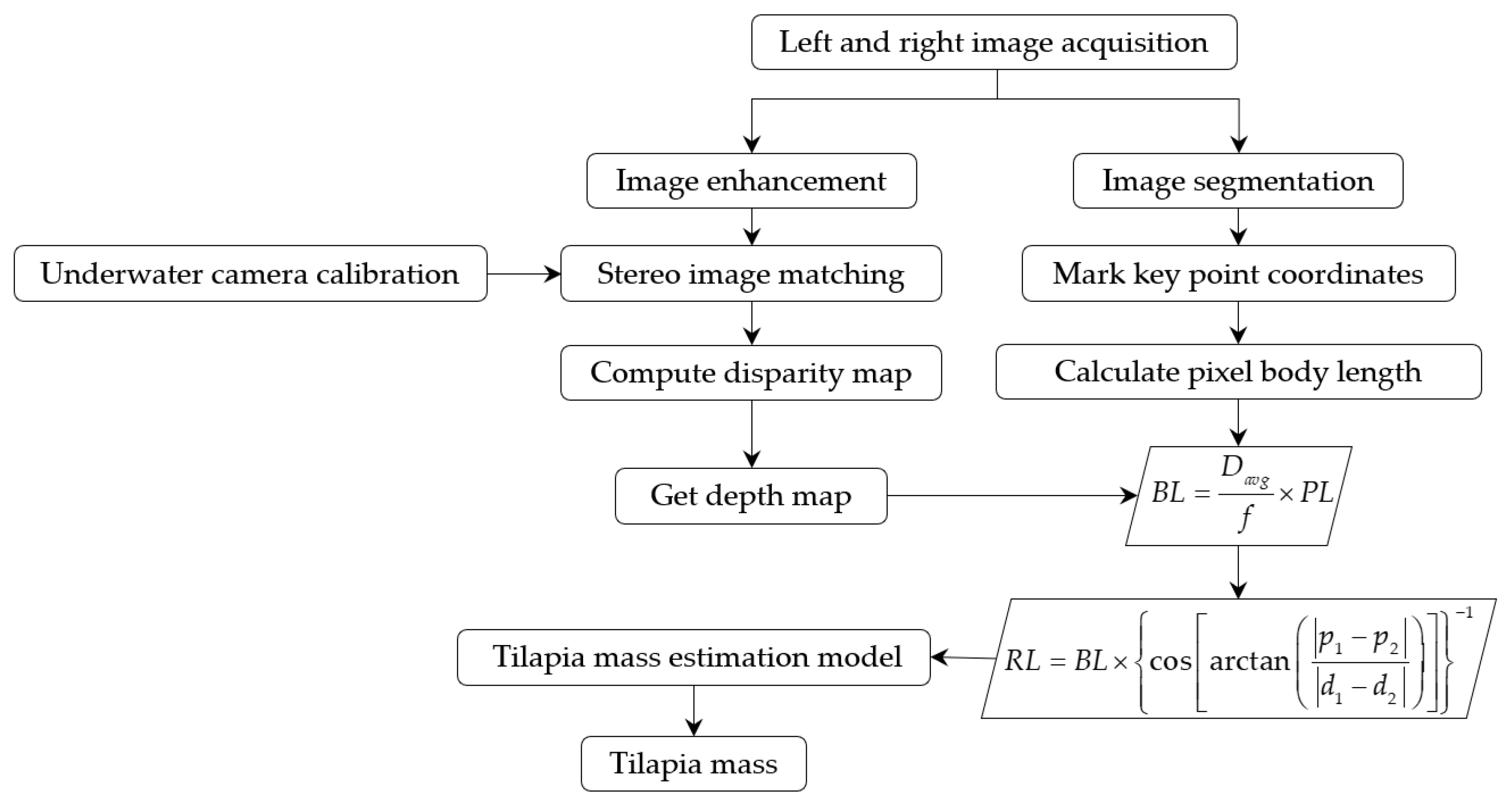 Applsci 14 04009 g002