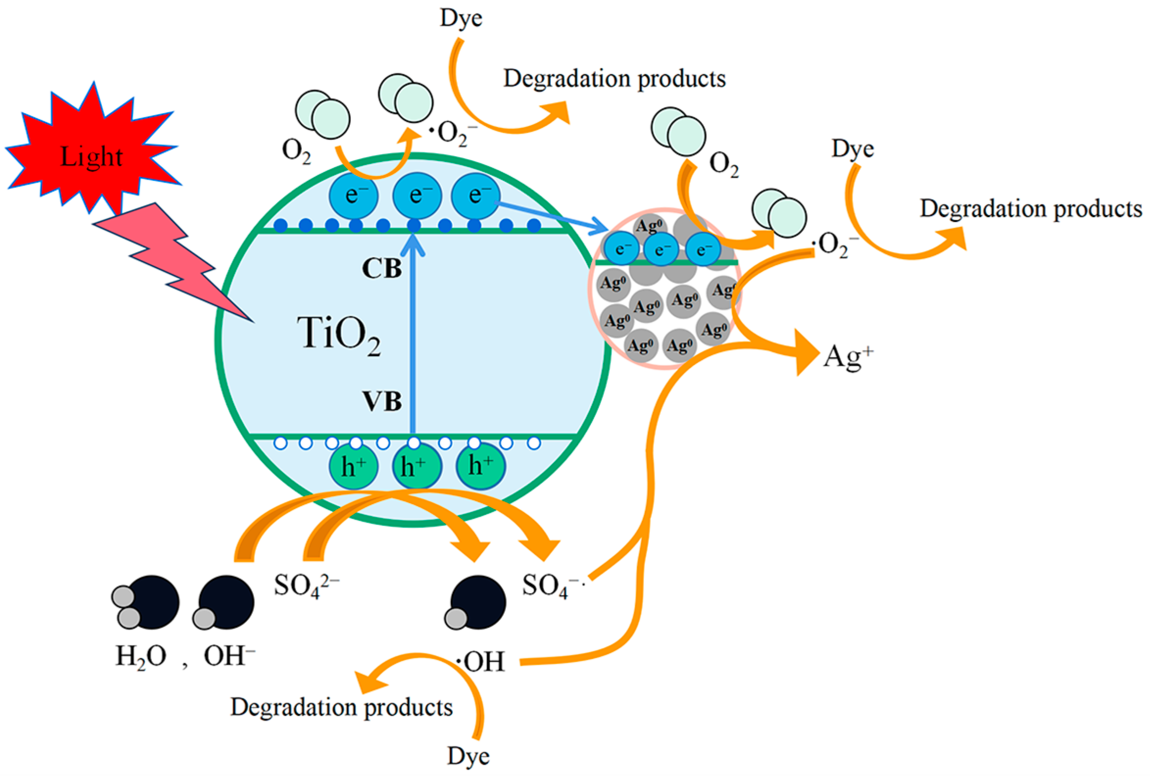 Applsci 14 04014 g010