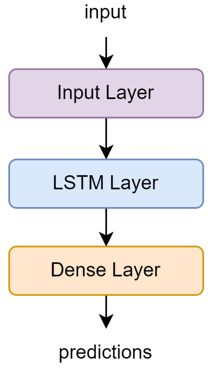 Applsci 14 04022 g002
