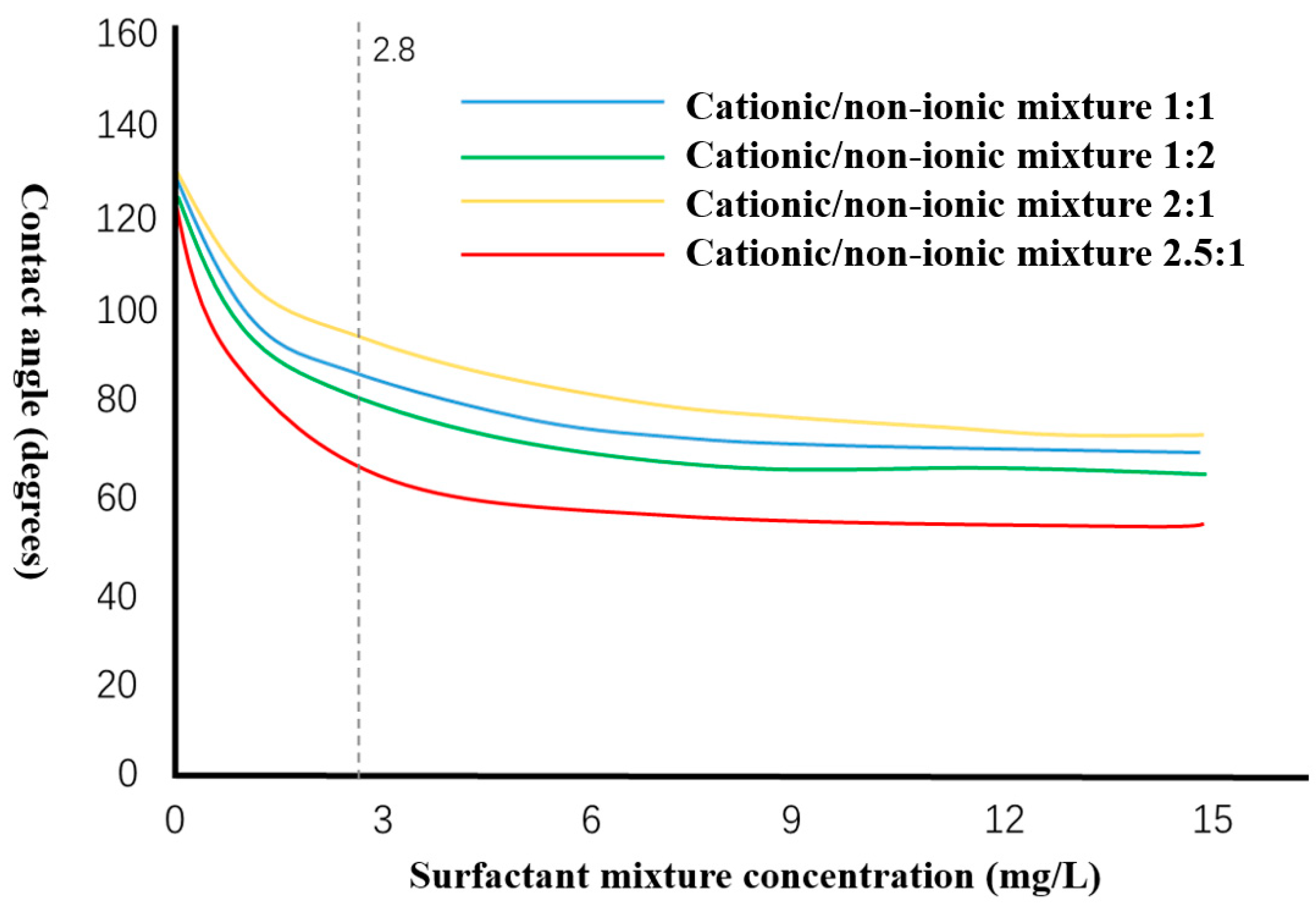 Applsci 14 04028 g003