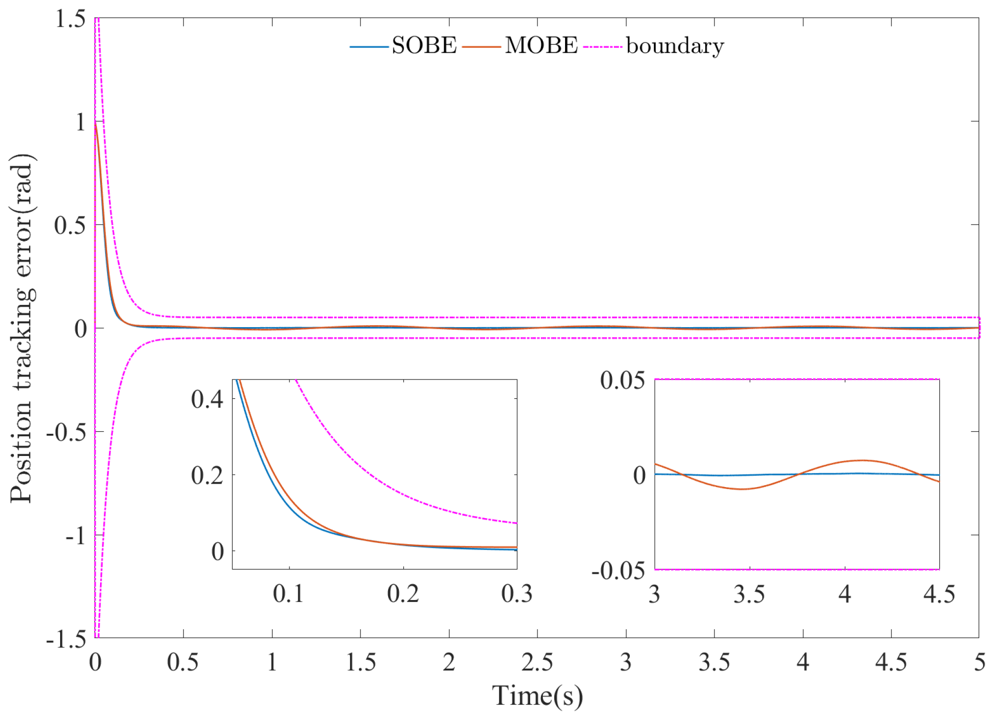 Applsci 14 04030 g004