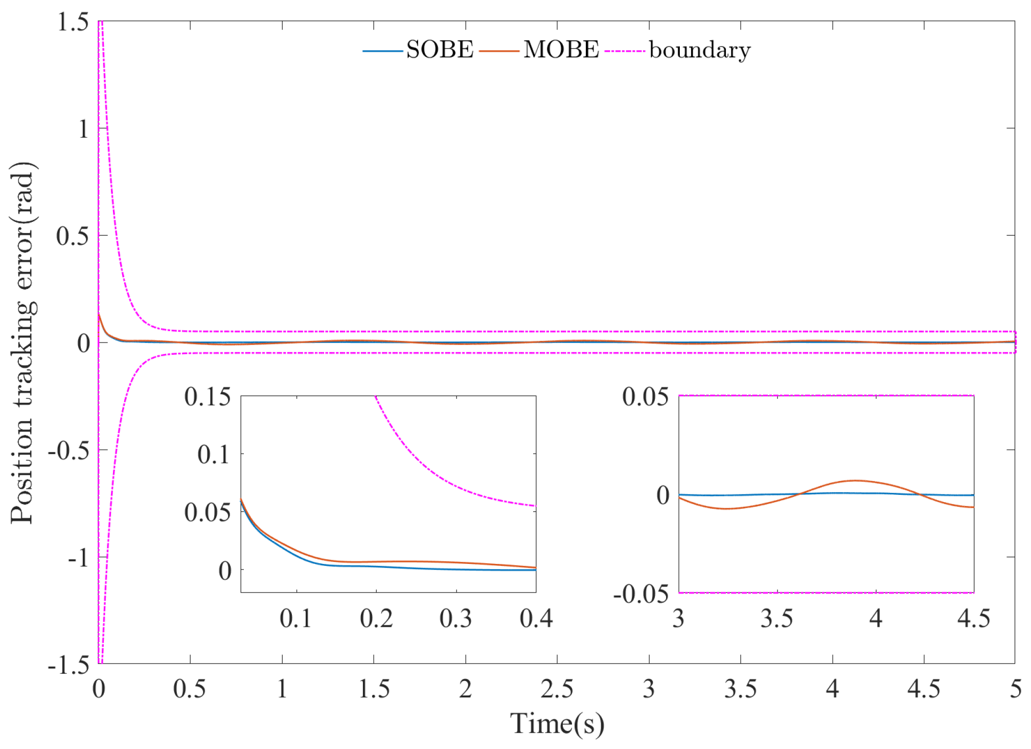 Applsci 14 04030 g005