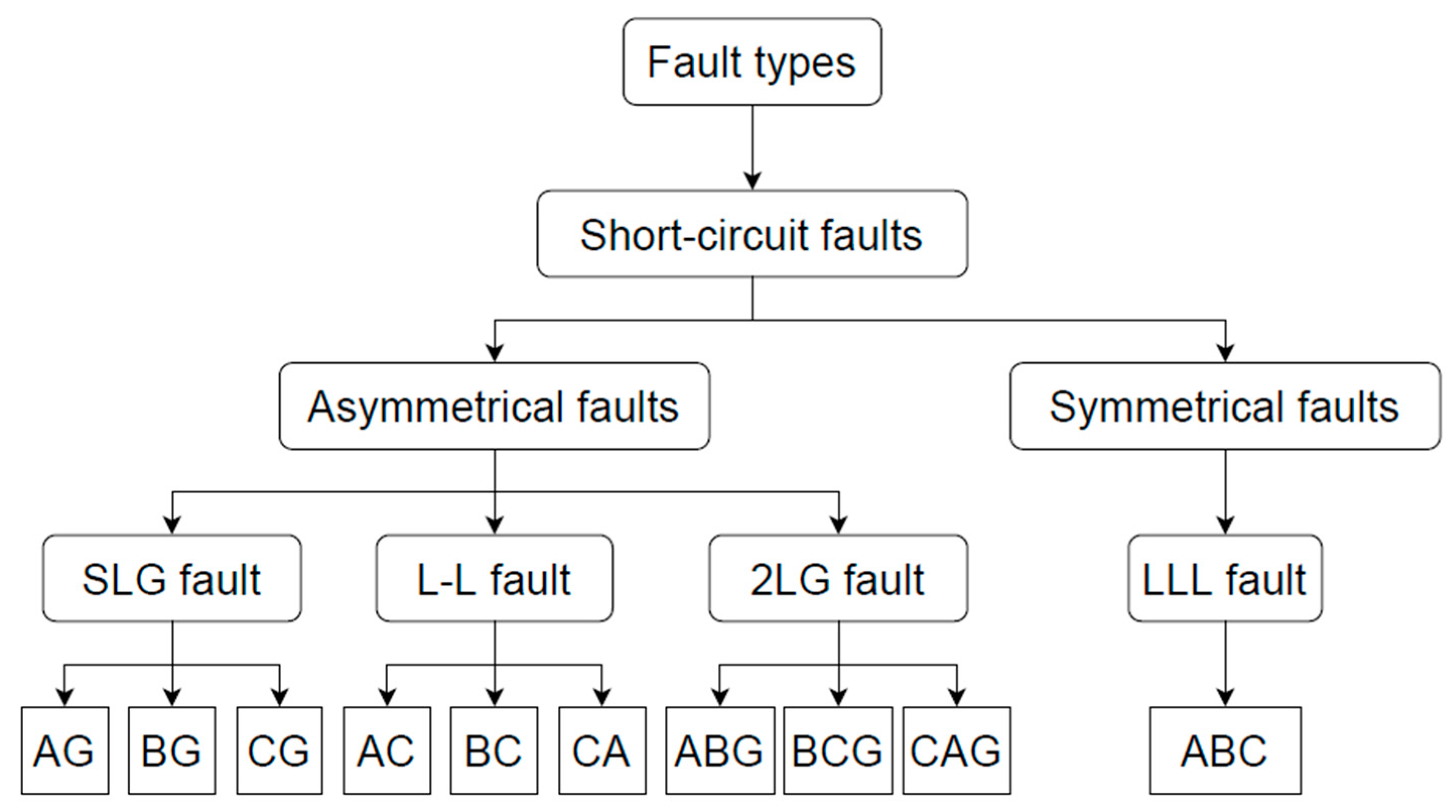 Applsci 14 04031 g001