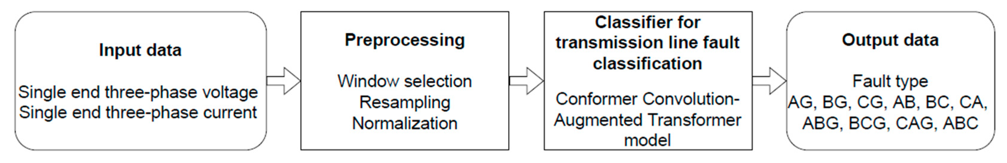 Applsci 14 04031 g002