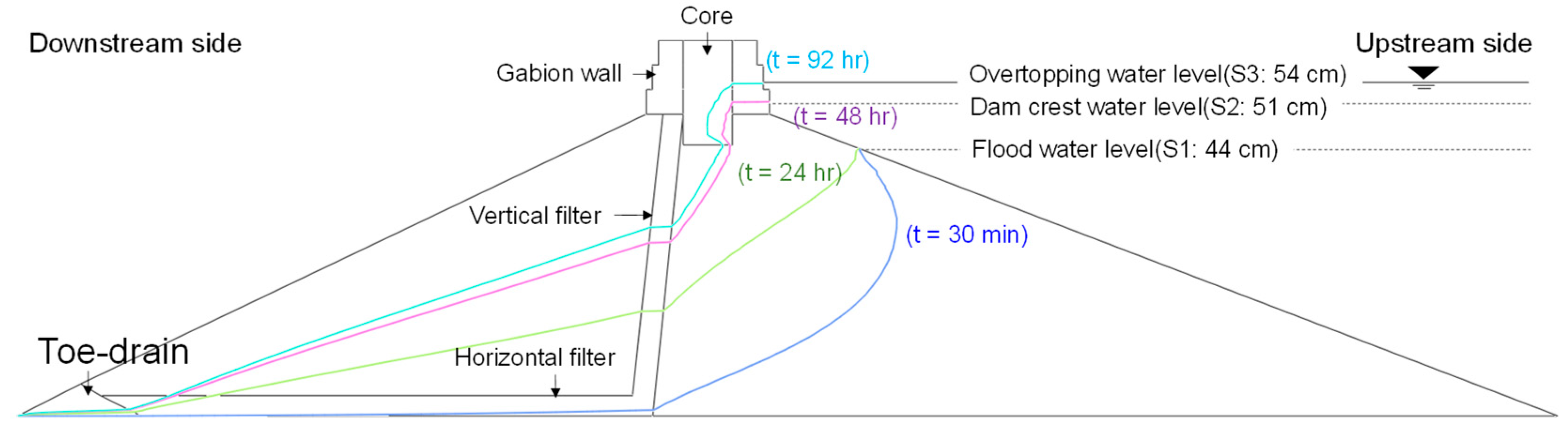 Applsci 14 04041 g007