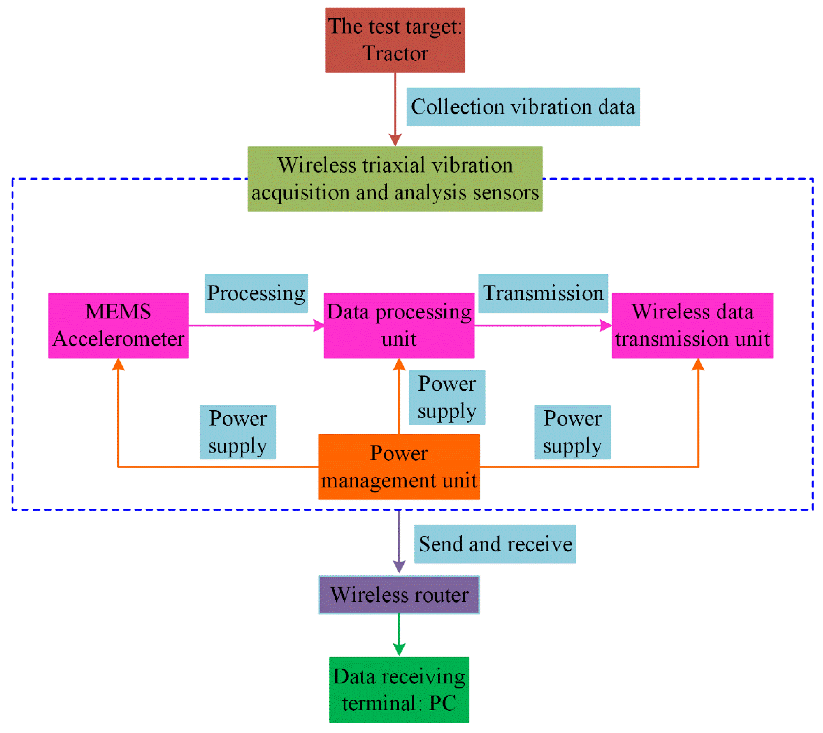 Applsci 14 04042 g001