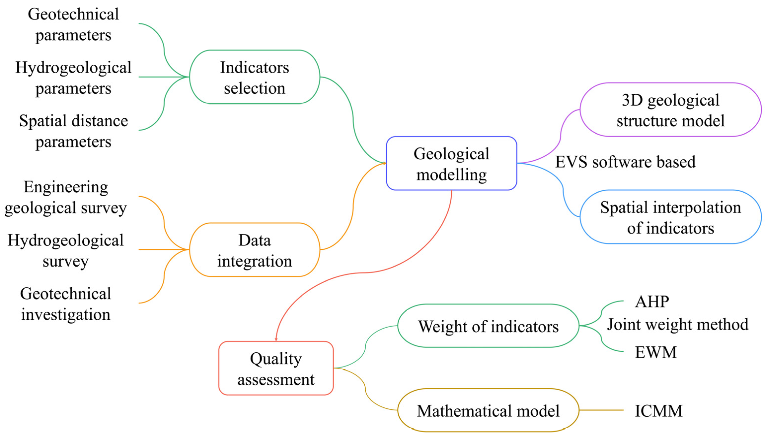 Applsci 14 04046 g001 Applsci 14 04046 g001
