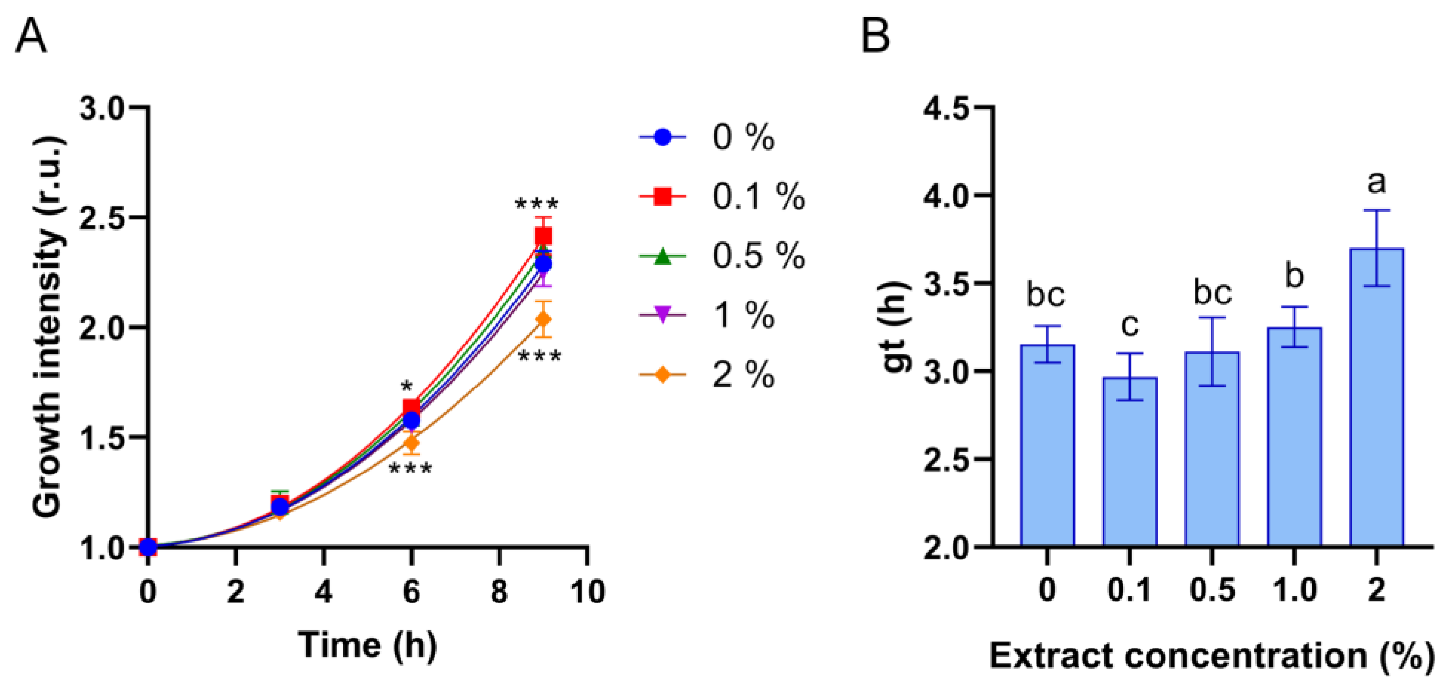 Applsci 14 04049 g001